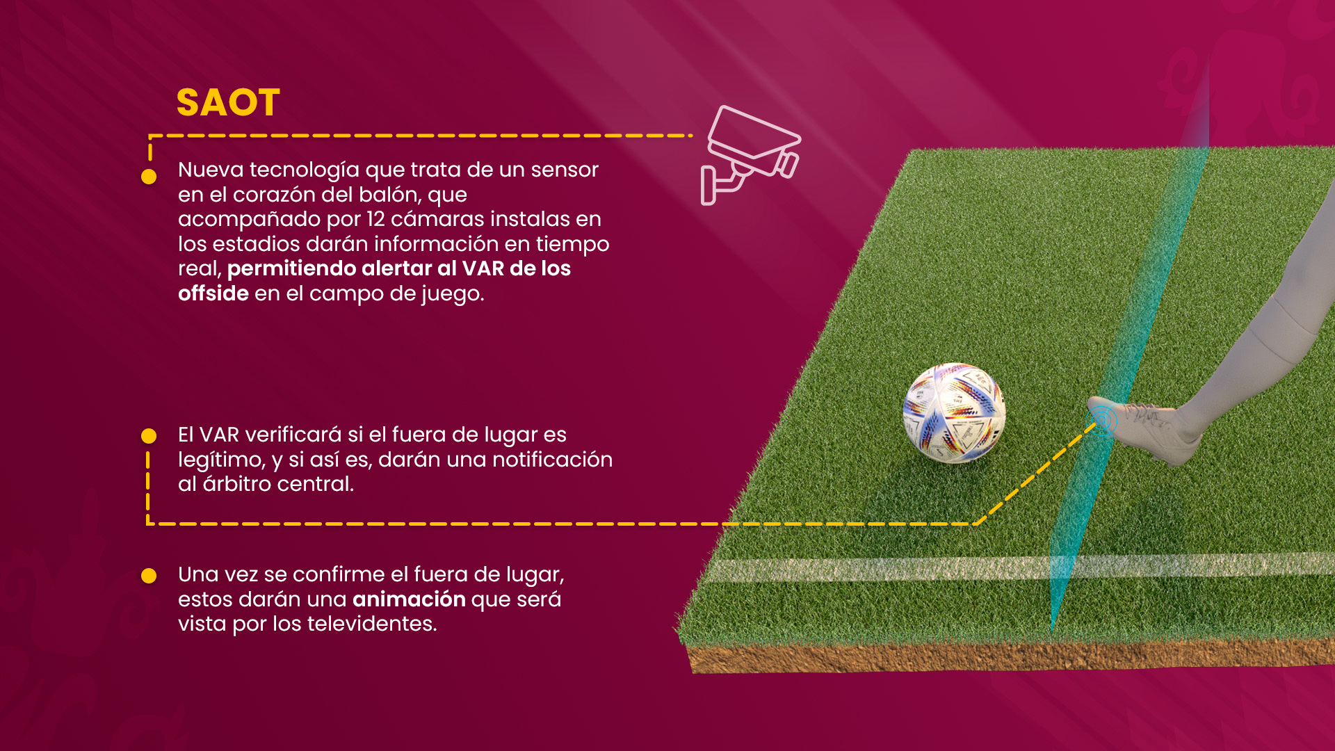 Al-Rihla el balón de Qatar