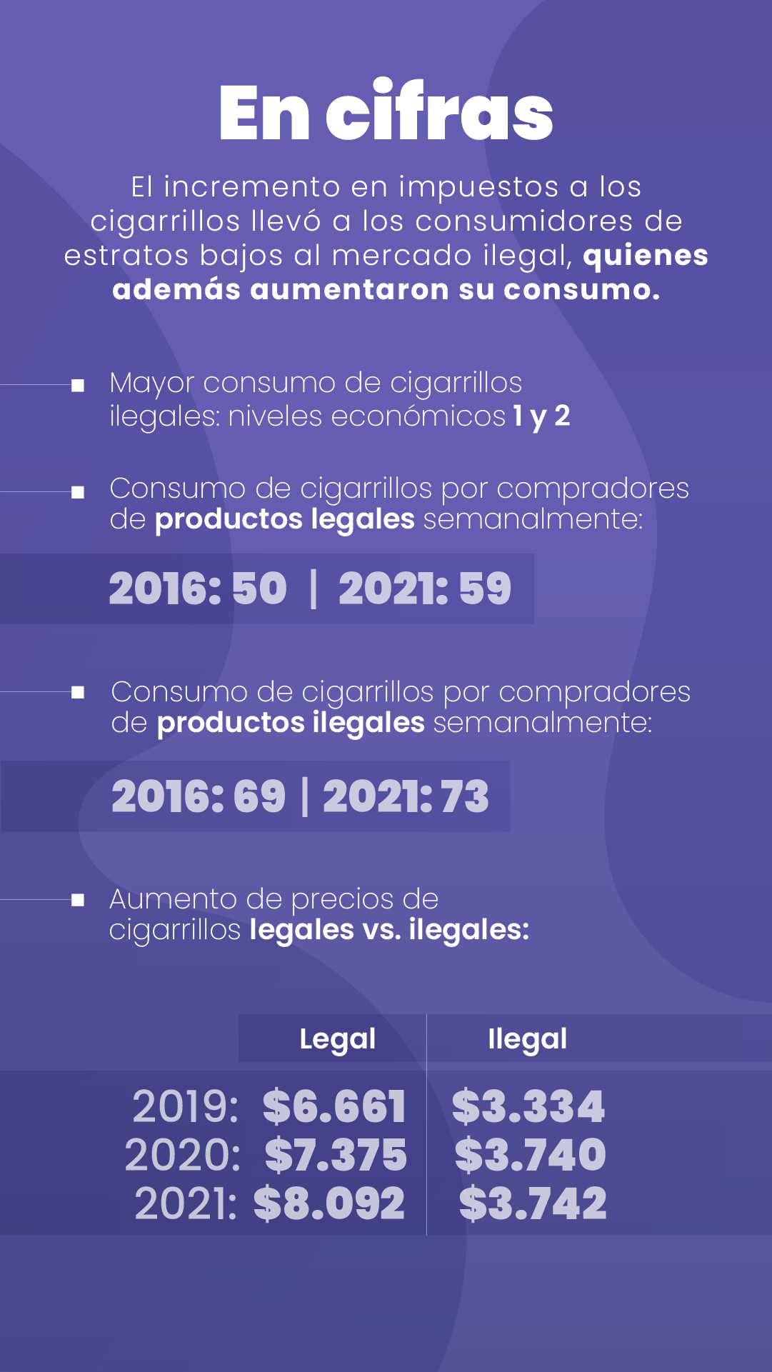 Impuesto a los cigarrillos para desincentivar su consumo: mitos y realidades