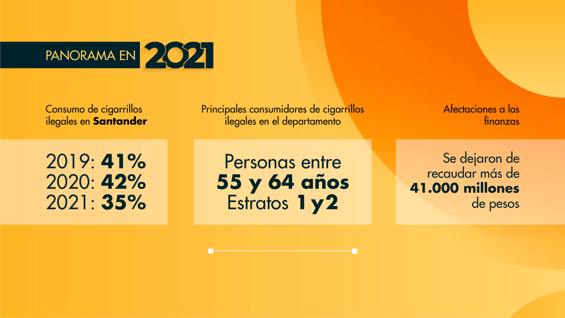 Santander y Norte de Santander unieron esfuerzos para luchar contra el contrabando de cigarrillos