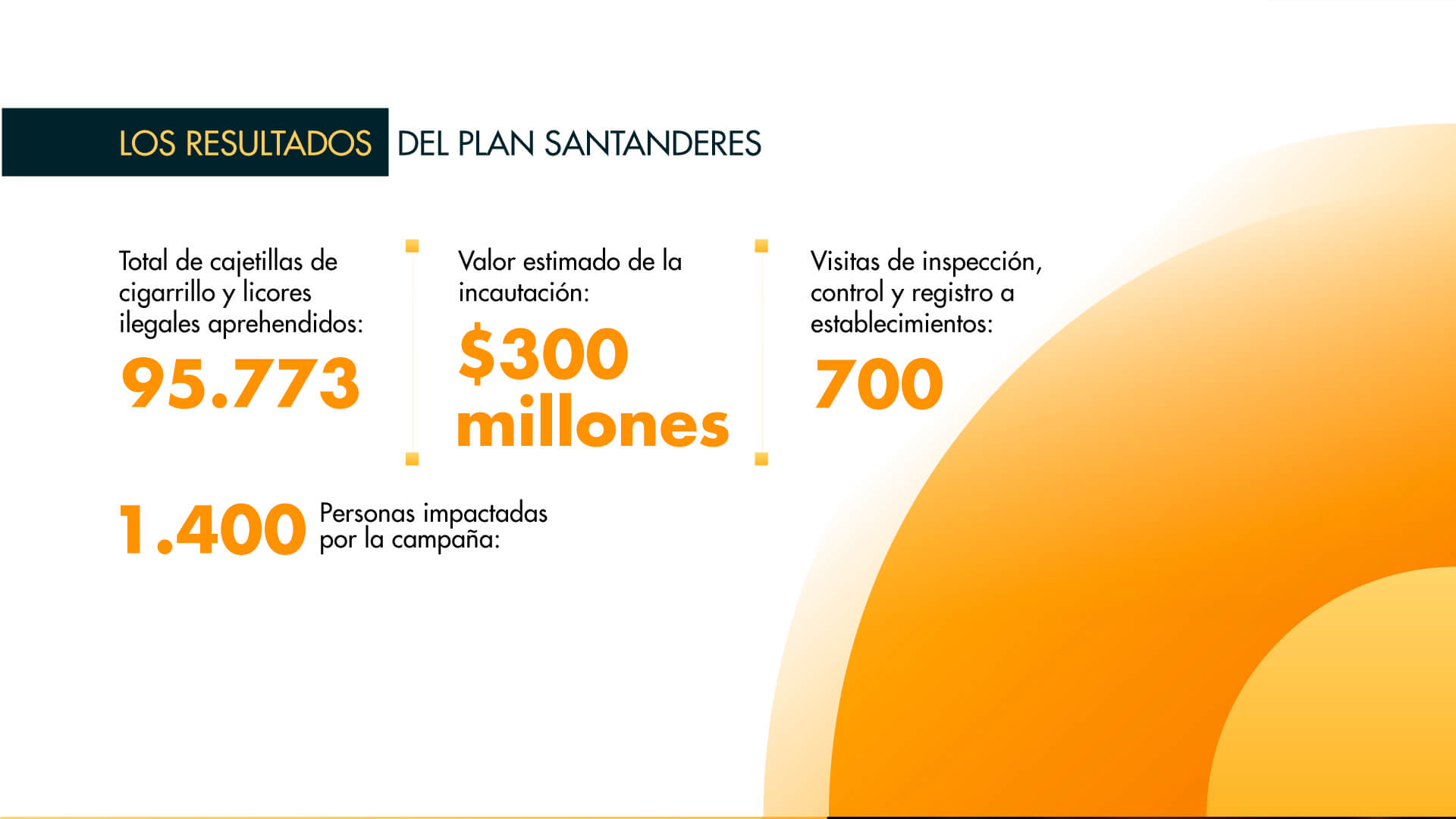 Santander y Norte de Santander unieron esfuerzos para luchar contra el contrabando de cigarrillos