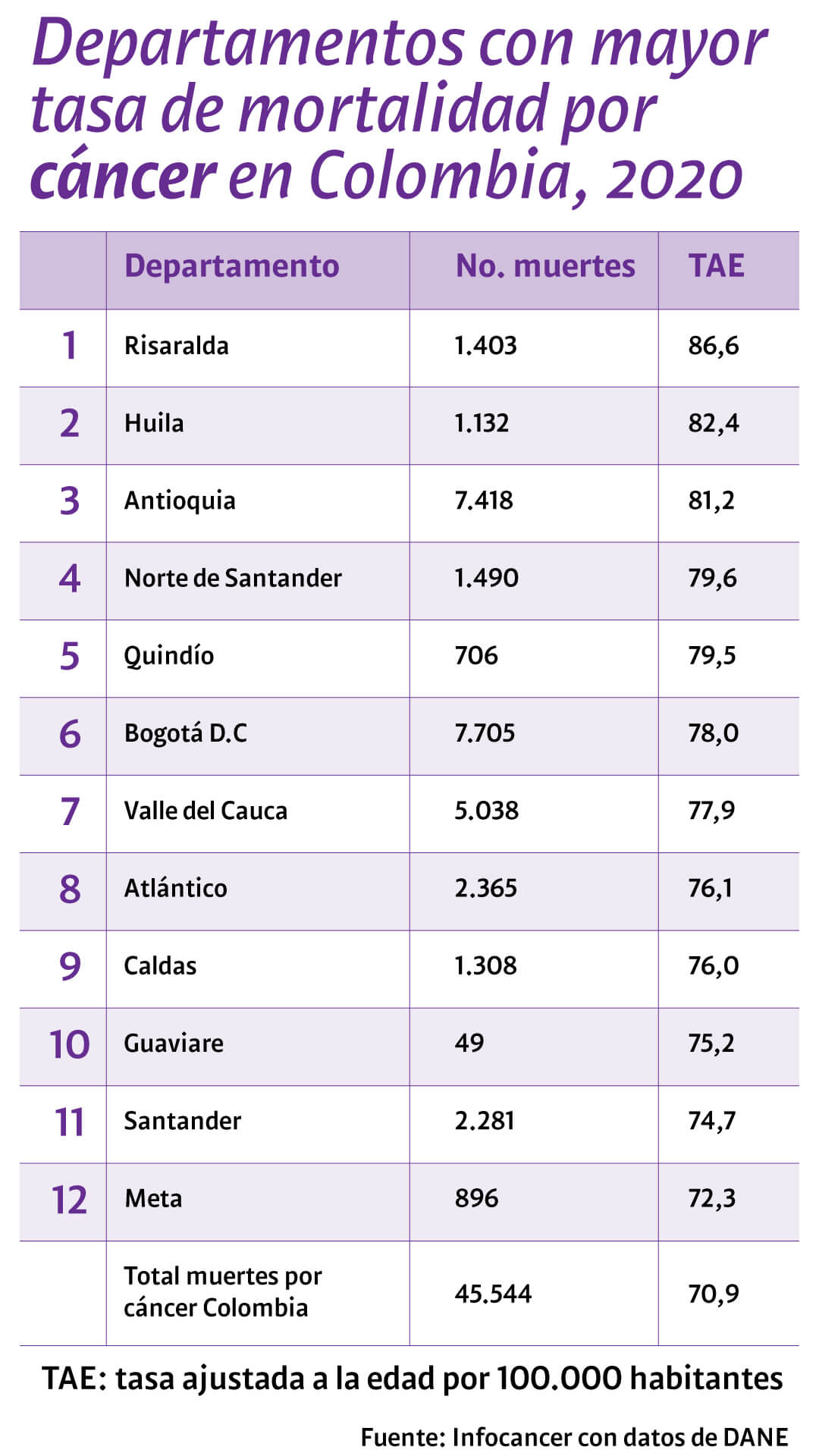 Diagnosticar a tiempo, el desafío de Colombia para avanzar en la lucha contra el cáncer