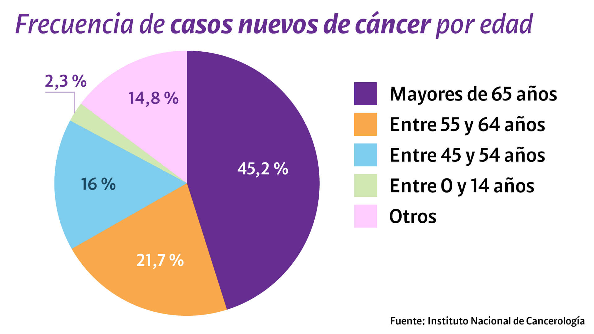 Diagnosticar a tiempo, el desafío de Colombia para avanzar en la lucha contra el cáncer