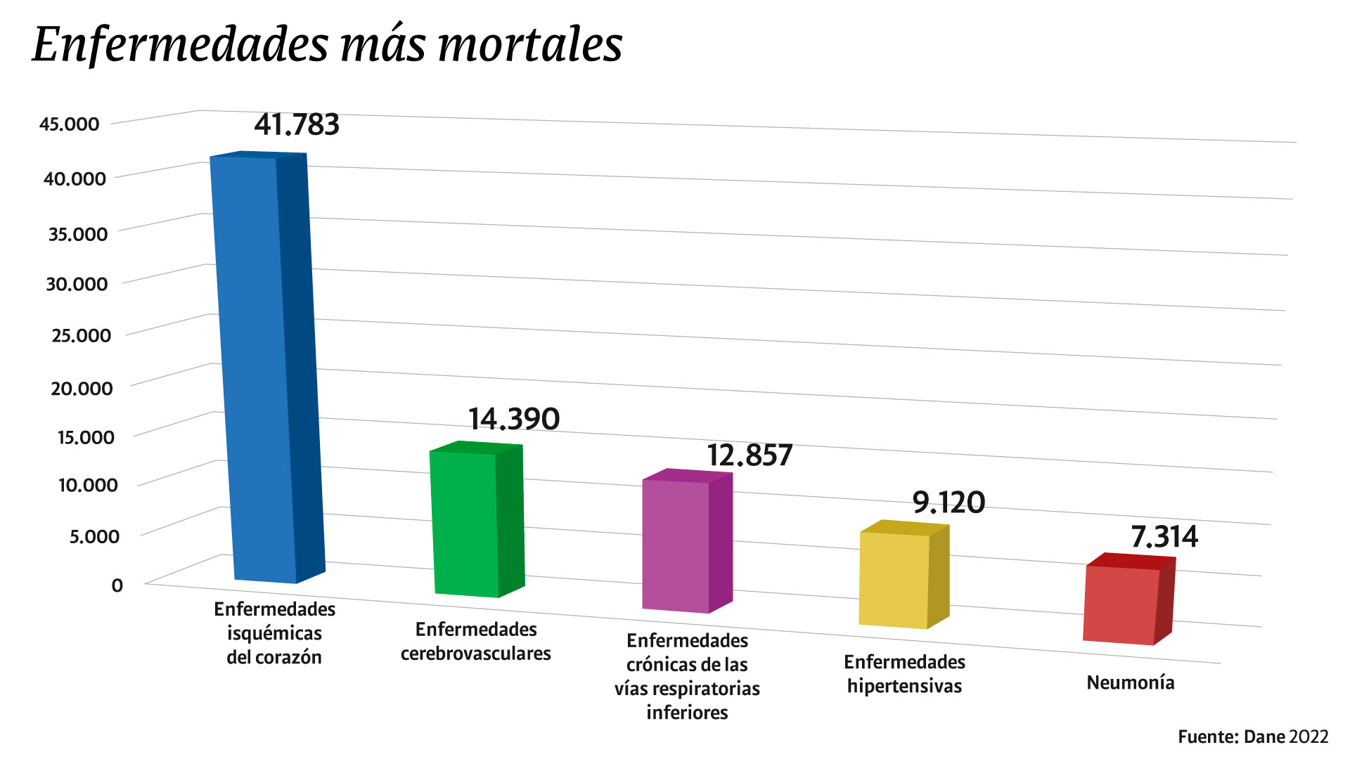 ESPECIAL DESAFÍOS DE LA SALUD