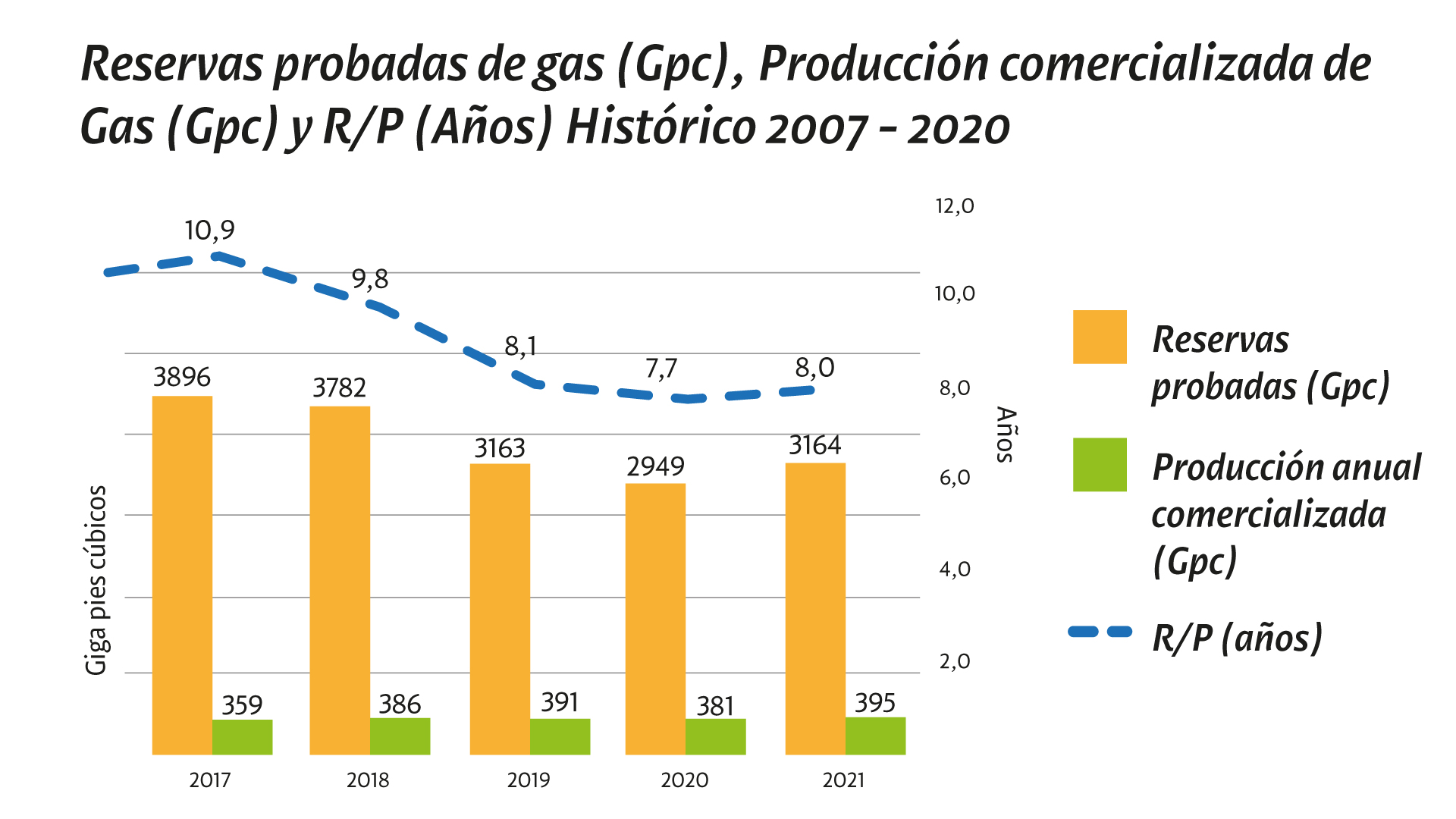 Colombia y su camino a la transición energética
