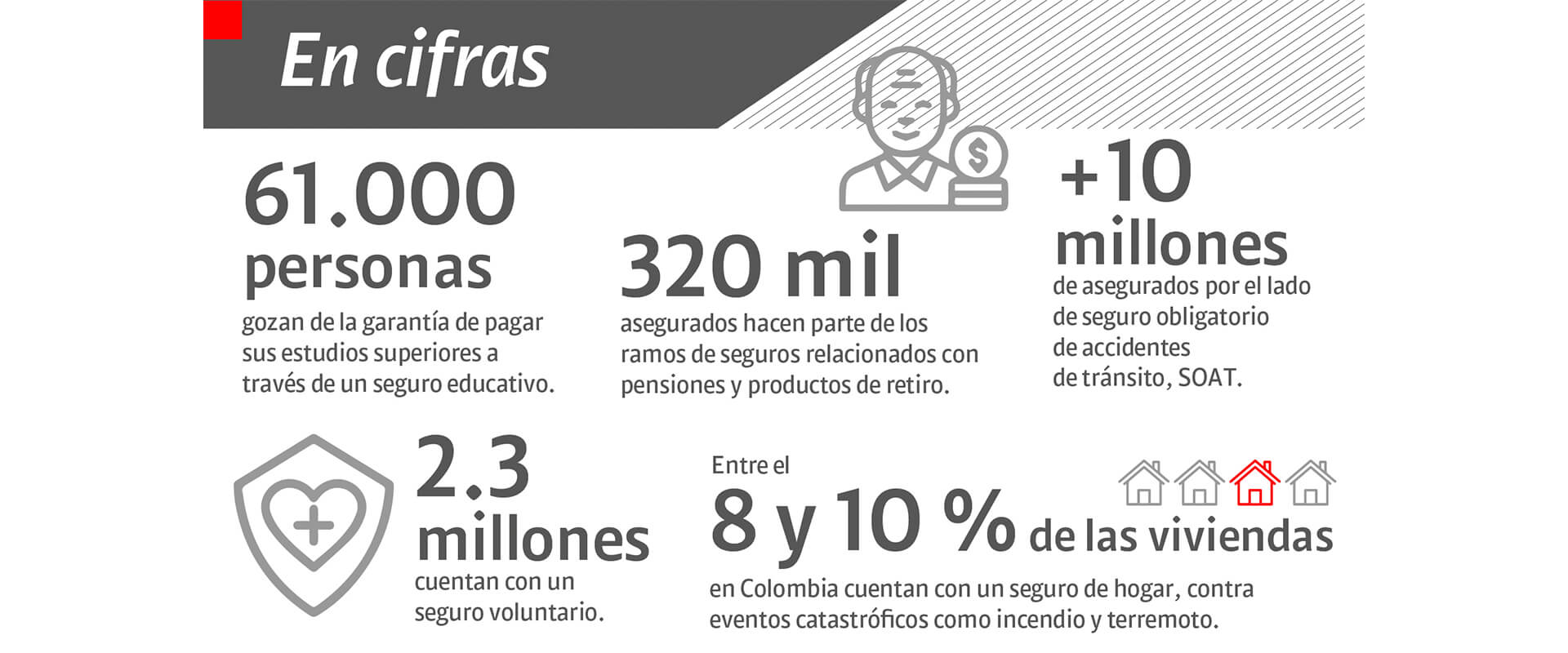 Mercado seguro: perspectivas del sector asegurador en Colombia