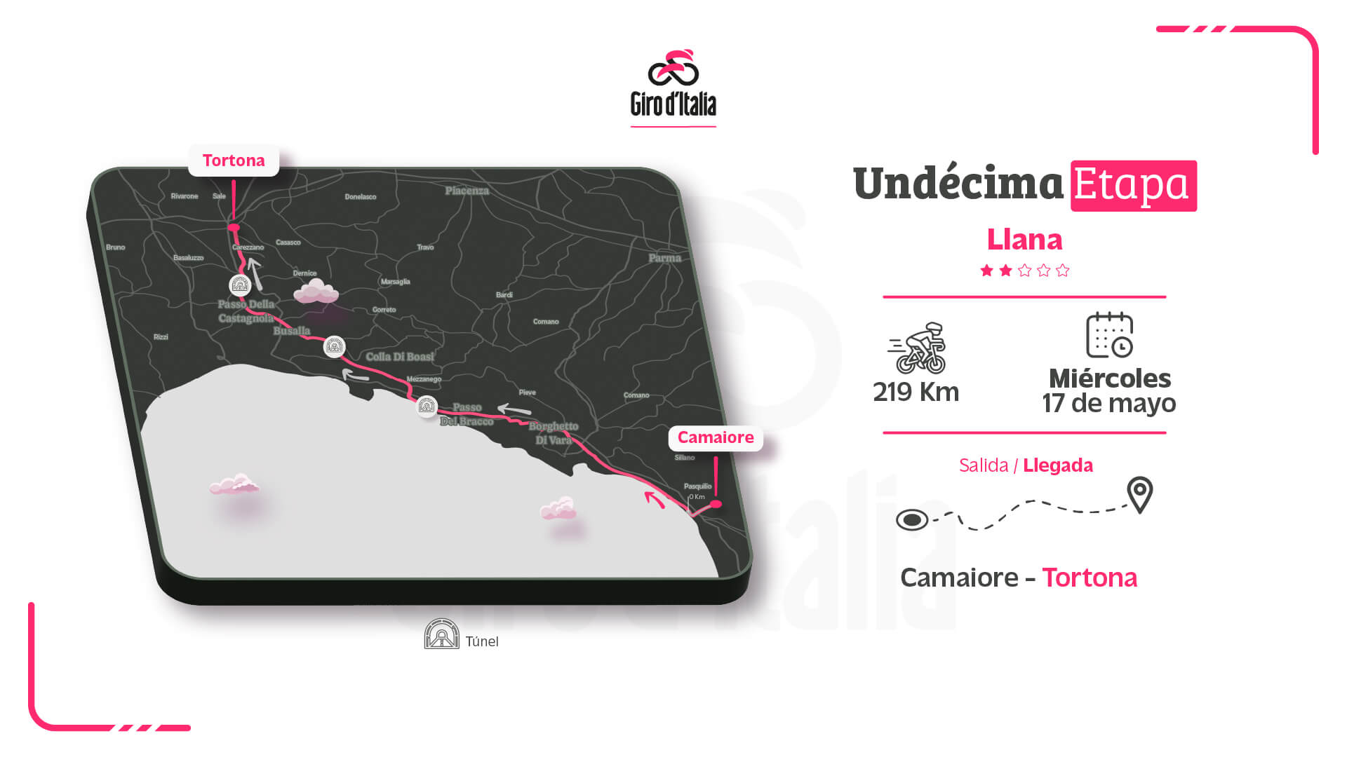 Giro de Italia 2023 - Especial Semana