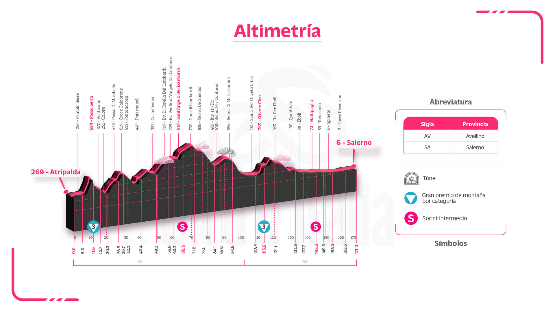 Giro de Italia 2023 - Especial Semana