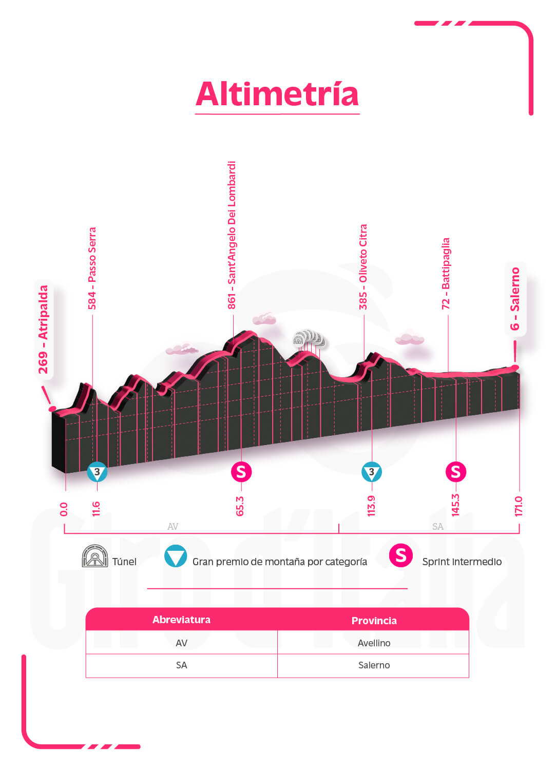 Así serán las 21 etapas y perfiles del Giro de Italia 2023