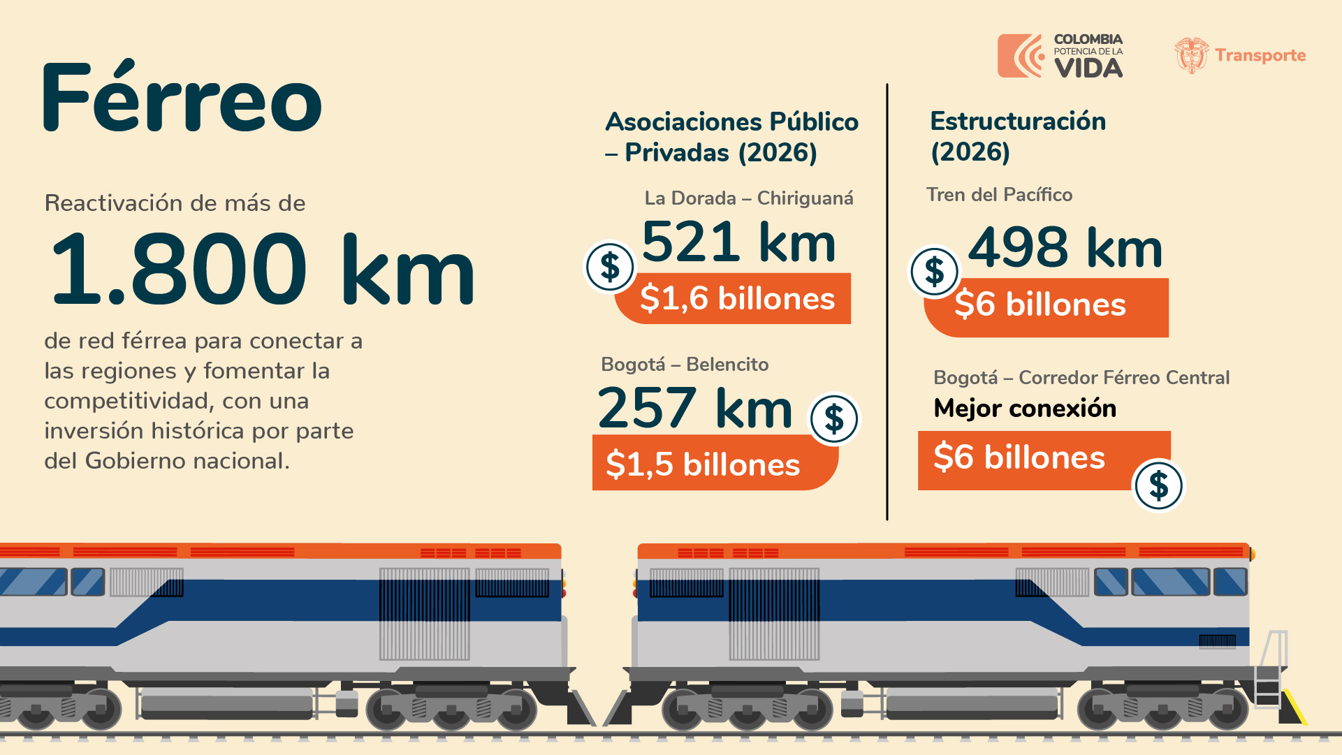 ¡Colombia, potencia de la vida! Así es la ruta del sector transporte 2022 - 2026 - Especial Semana