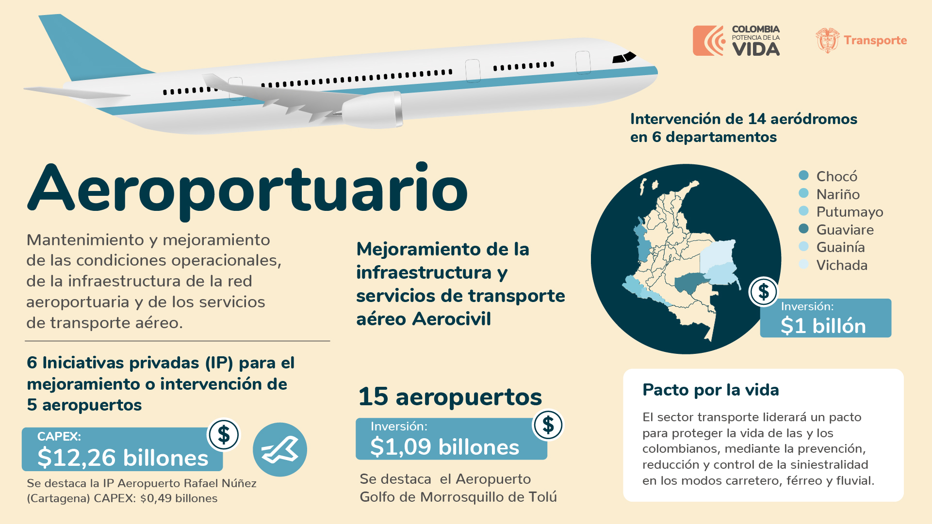 ¡Colombia, potencia de la vida! Así es la ruta del sector transporte 2022 - 2026 - Especial Semana