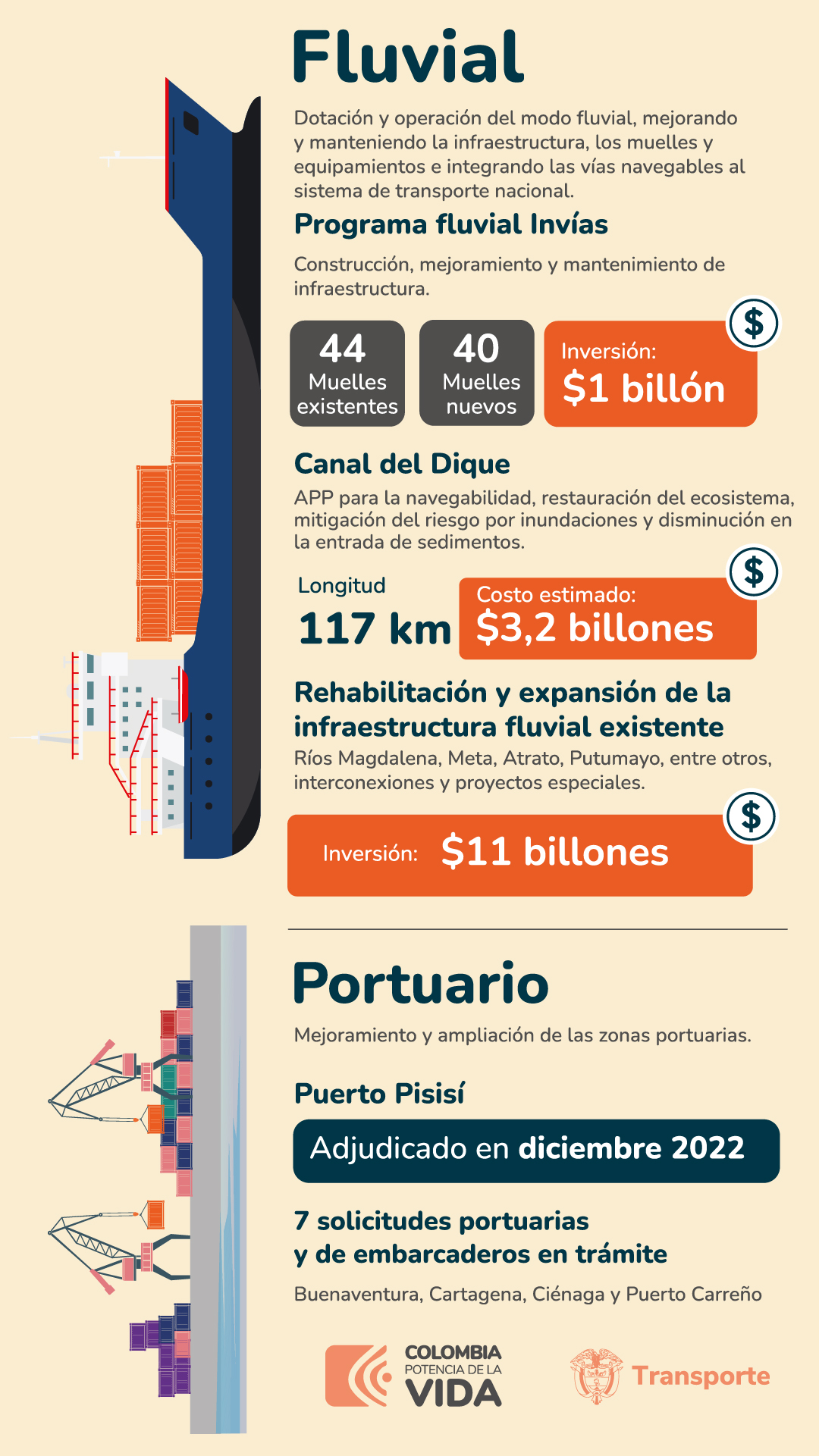 ¡Colombia, potencia de la vida! Así es la ruta del sector transporte 2022 - 2026 - Especial Semana