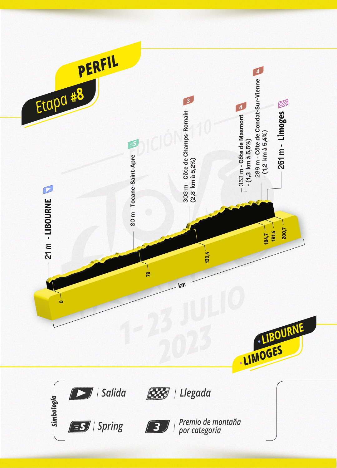 Así serán las 21 etapas y perfiles del Tour de Francia 2023