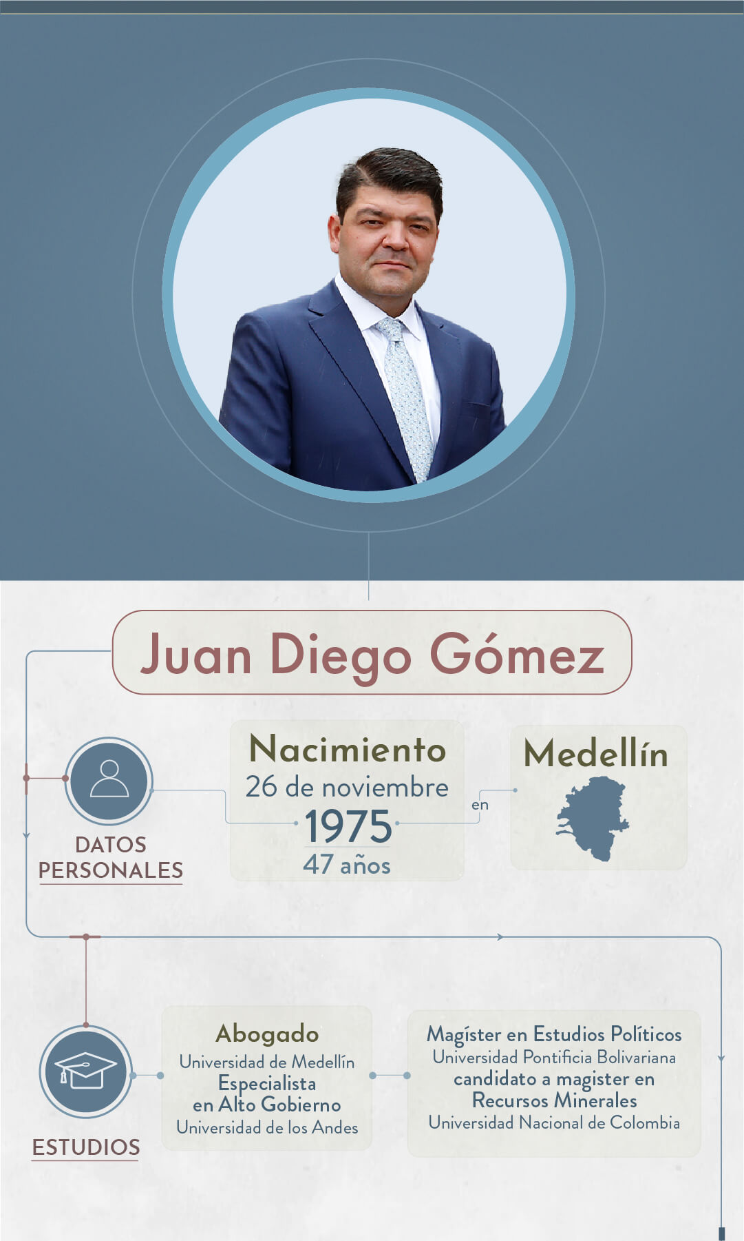 Elecciones 2023: estos son los candidatos a la Gobernación de Antioquia - Especial Semana
