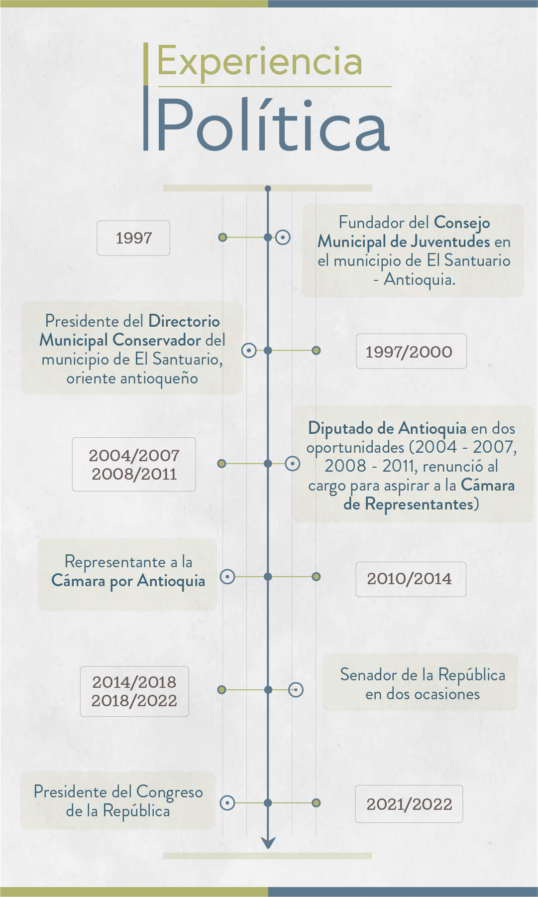 Elecciones 2023: estos son los candidatos a la Gobernación de Antioquia - Especial Semana