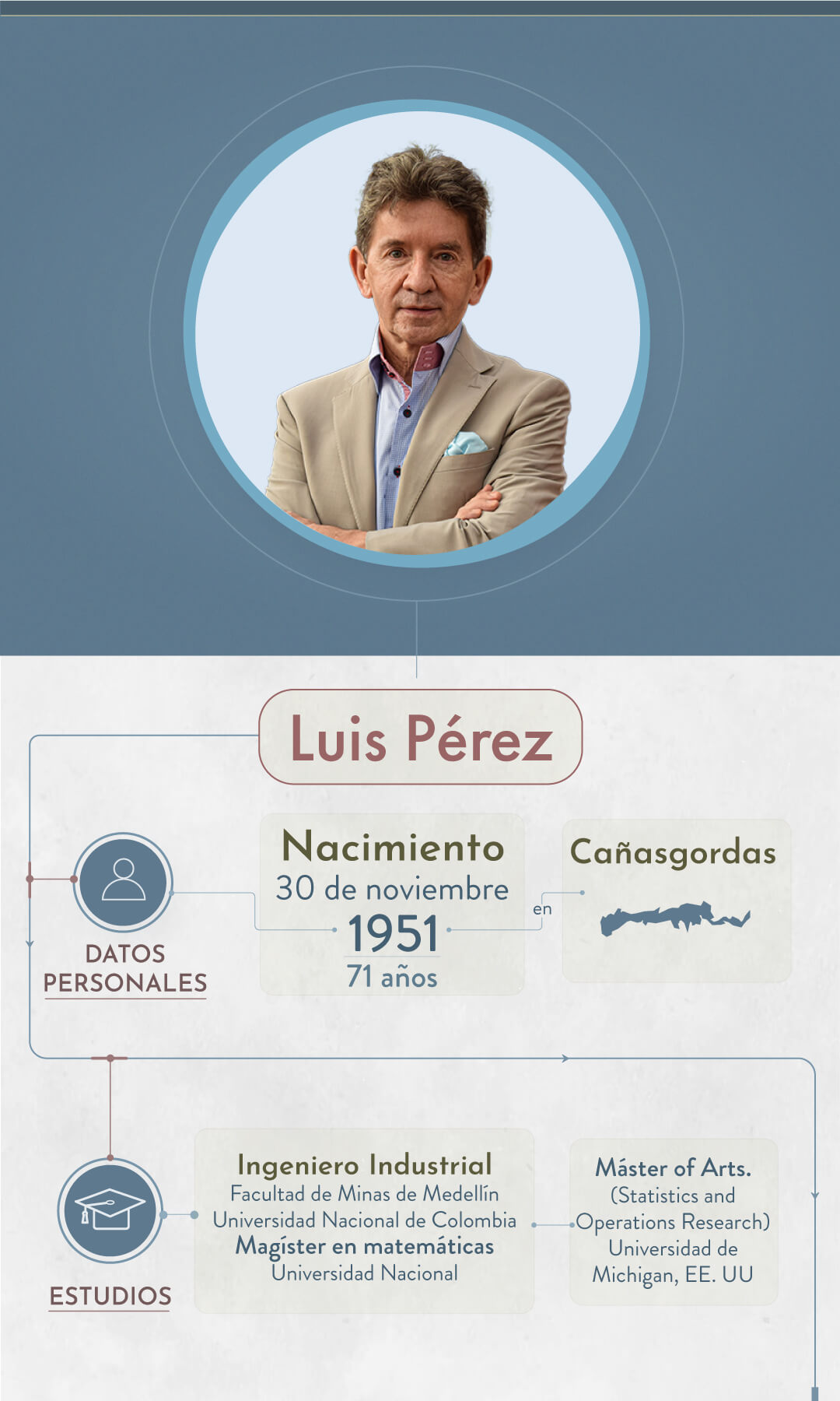 Elecciones 2023: estos son los candidatos a la Gobernación de Antioquia - Especial Semana