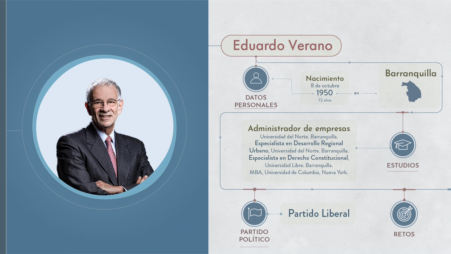 Elecciones 2023: estos son los candidatos a la Gobernación de Atlántico - Especial Semana