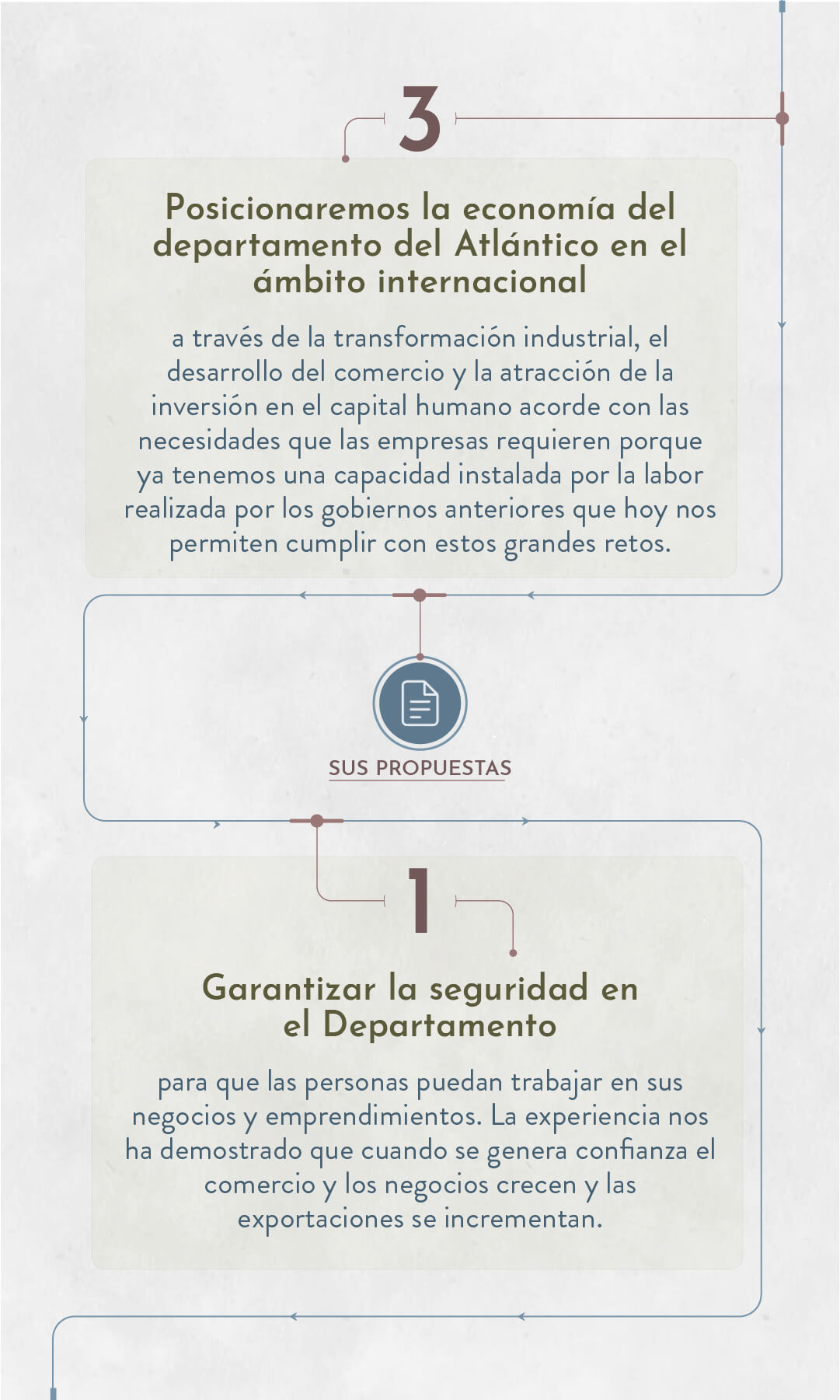 Elecciones 2023: estos son los candidatos a la Gobernación de Atlántico - Especial Semana