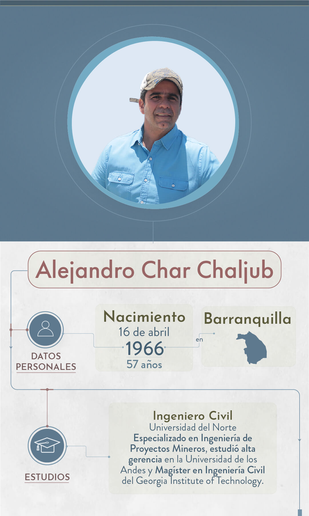 Elecciones 2023: estos son los candidatos a la Alcaldía de Barranquilla - Especial Semana