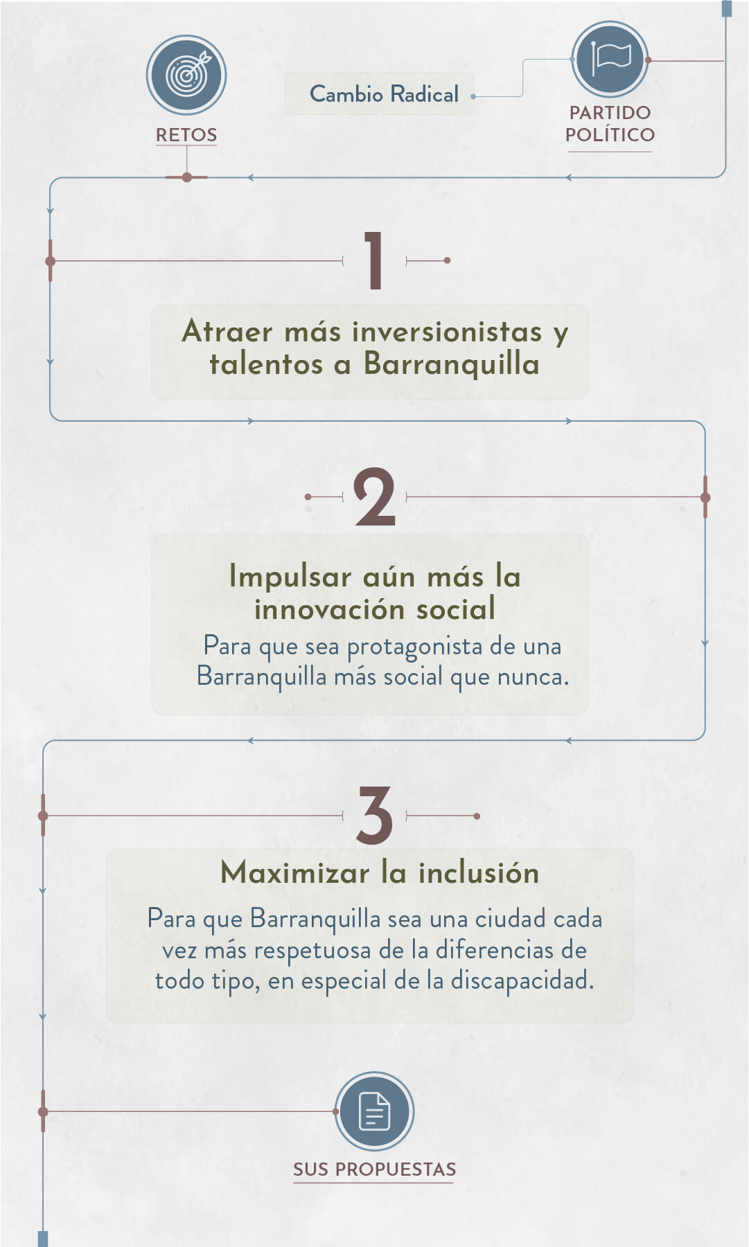 Elecciones 2023: estos son los candidatos a la Alcaldía de Barranquilla - Especial Semana