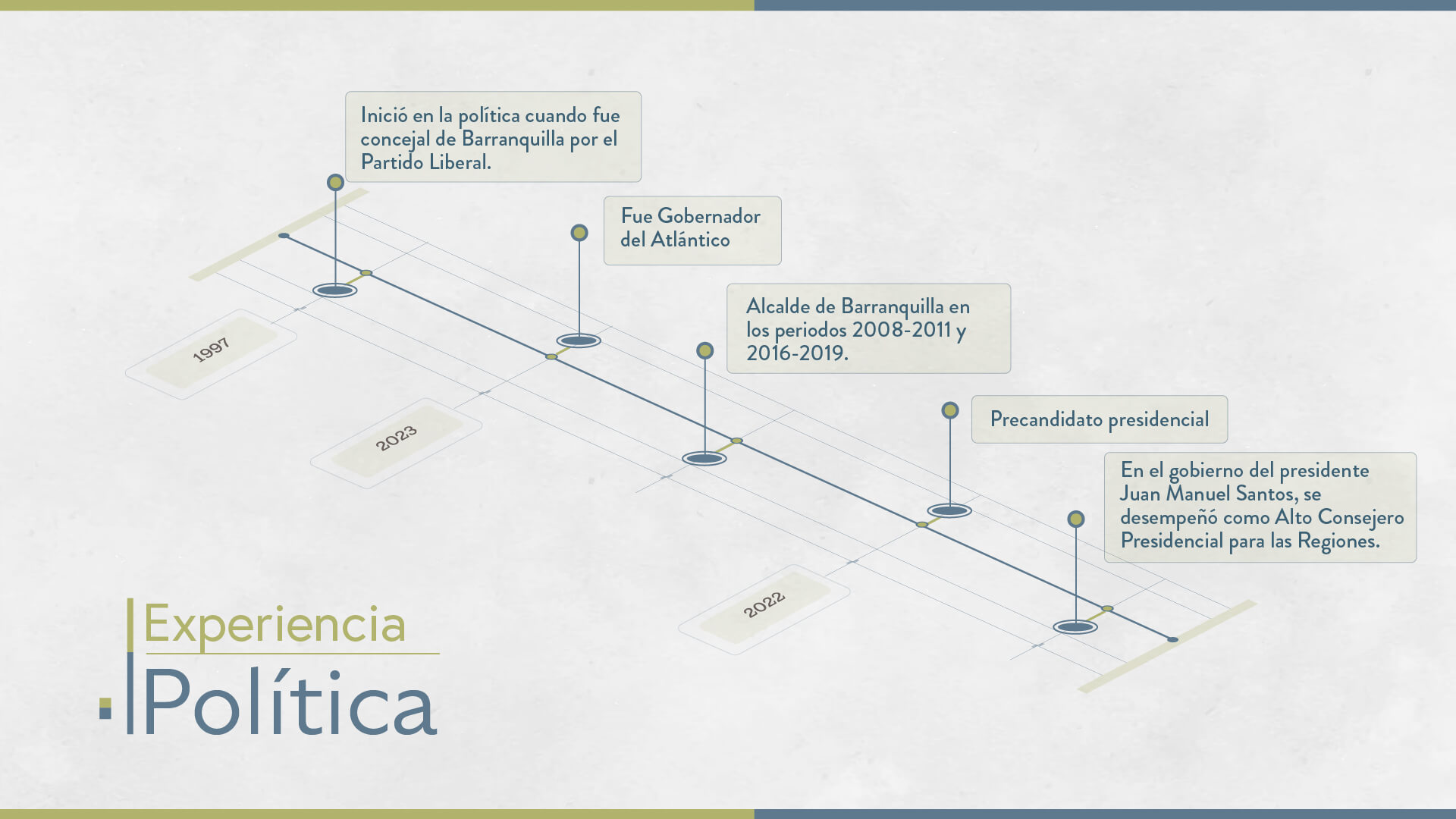 Elecciones 2023: estos son los candidatos a la Alcaldía de Barranquilla - Especial Semana