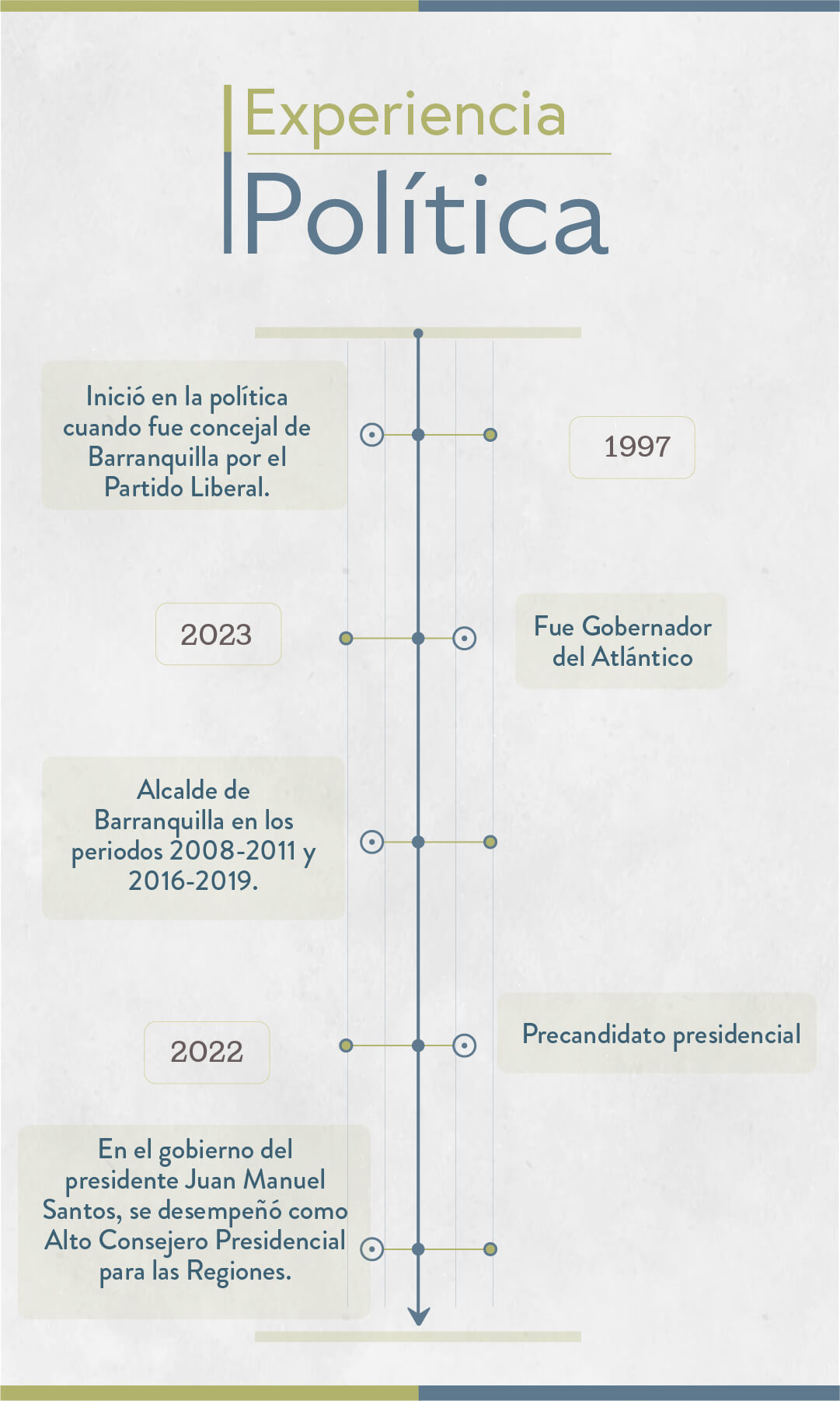 Elecciones 2023: estos son los candidatos a la Alcaldía de Barranquilla - Especial Semana