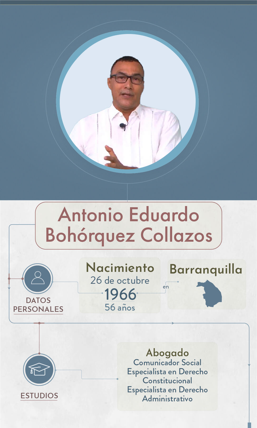 Elecciones 2023: estos son los candidatos a la Alcaldía de Barranquilla - Especial Semana