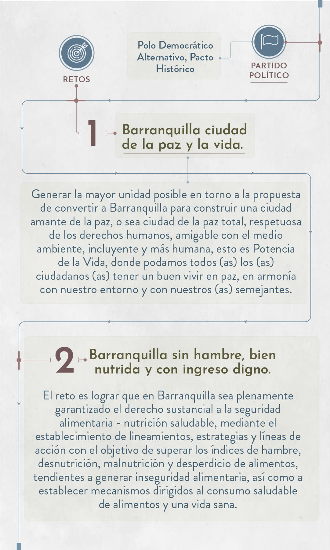 Elecciones 2023: estos son los candidatos a la Alcaldía de Barranquilla - Especial Semana