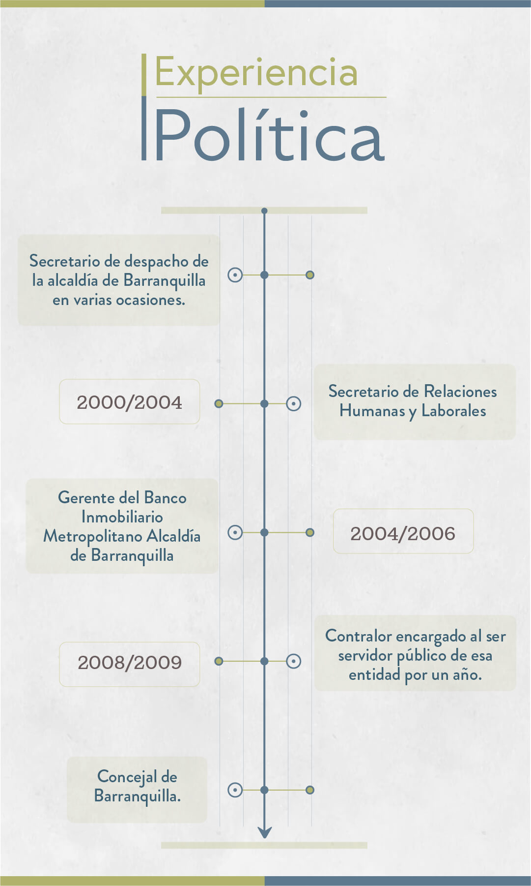 Elecciones 2023: estos son los candidatos a la Alcaldía de Barranquilla - Especial Semana