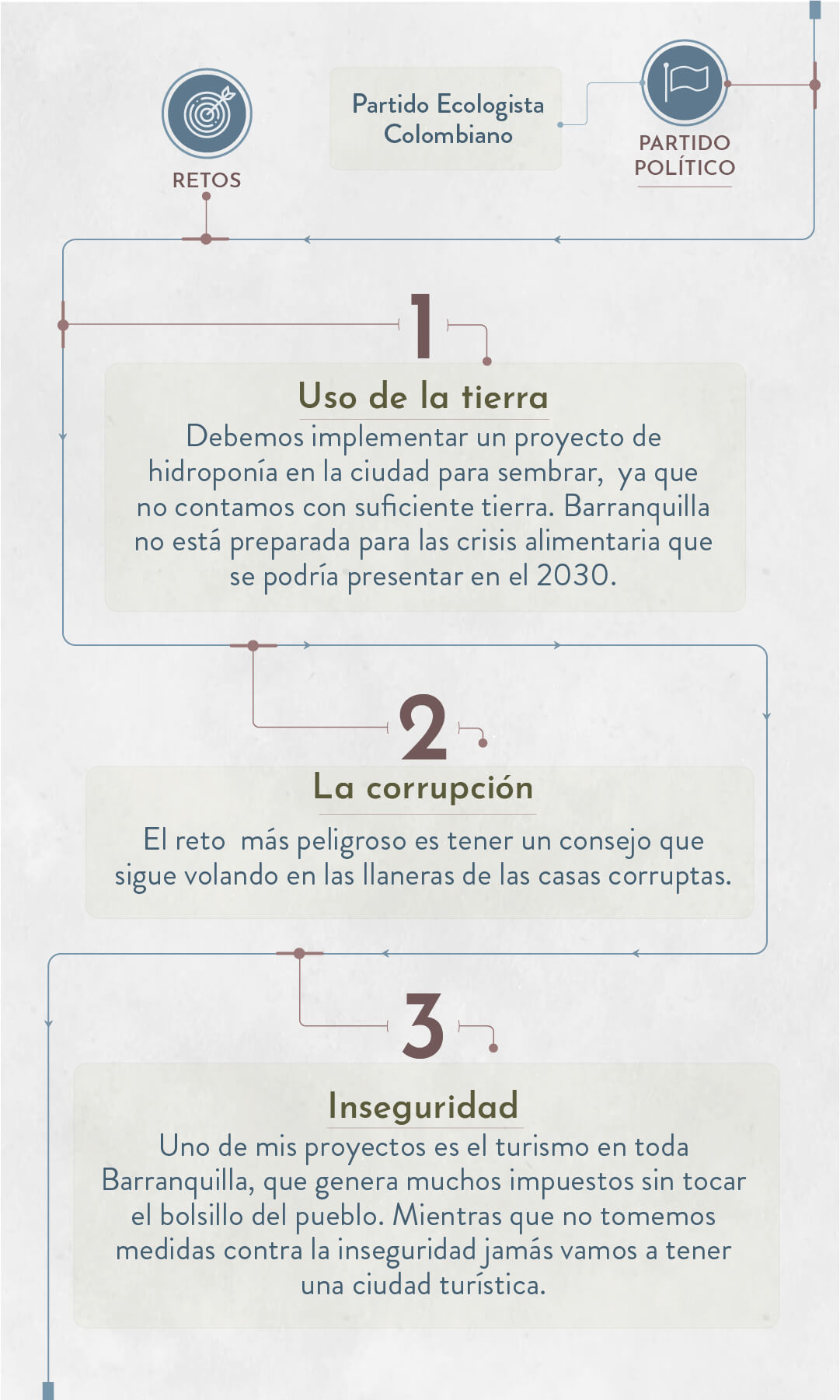 Elecciones 2023: estos son los candidatos a la Alcaldía de Barranquilla - Especial Semana