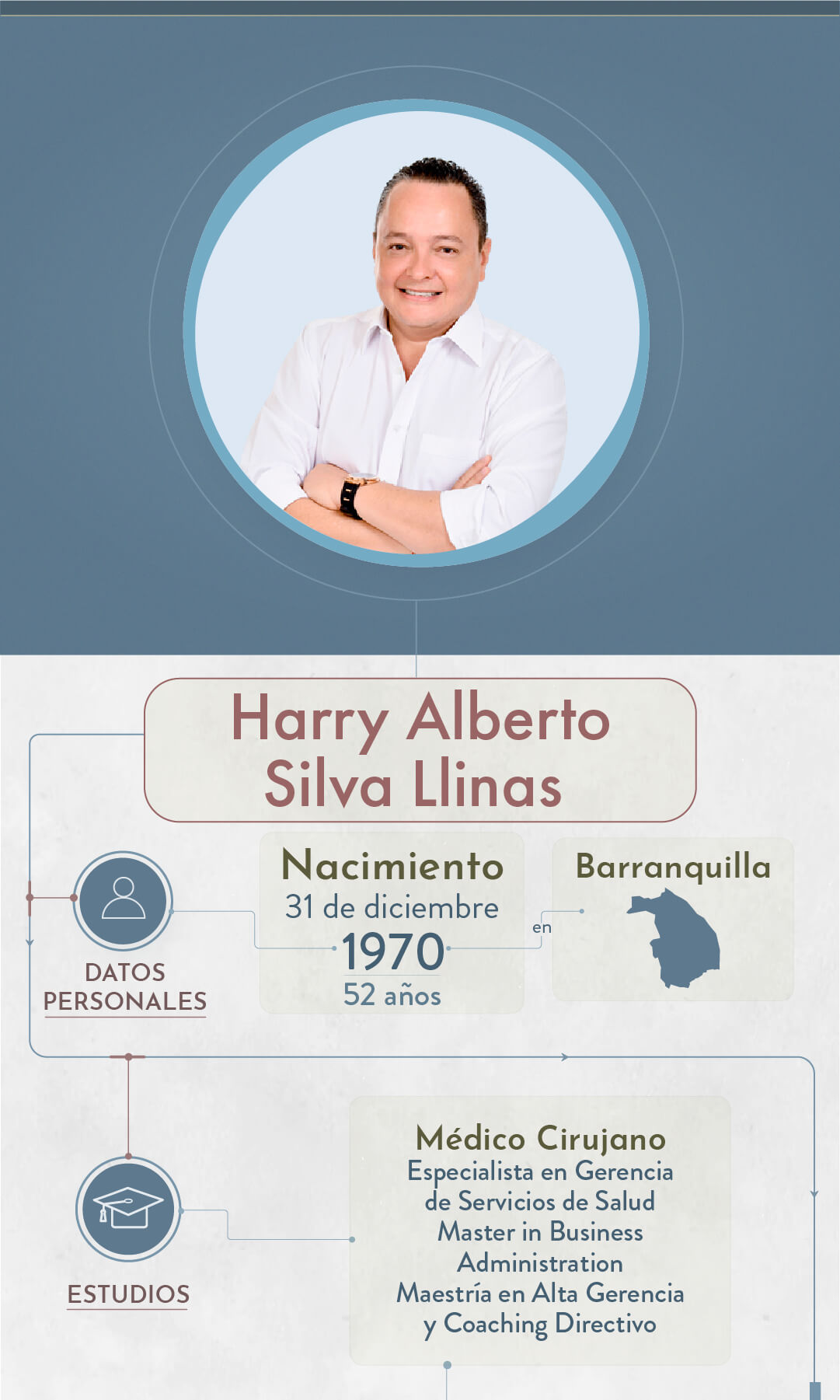 Elecciones 2023: estos son los candidatos a la Alcaldía de Barranquilla - Especial Semana