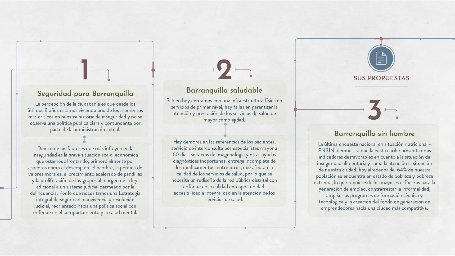 Elecciones 2023: estos son los candidatos a la Alcaldía de Barranquilla - Especial Semana