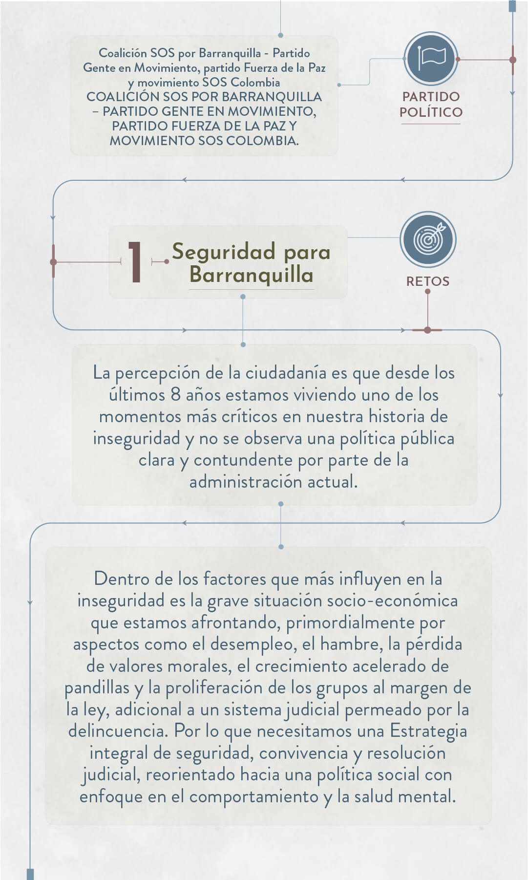 Elecciones 2023: estos son los candidatos a la Alcaldía de Barranquilla - Especial Semana