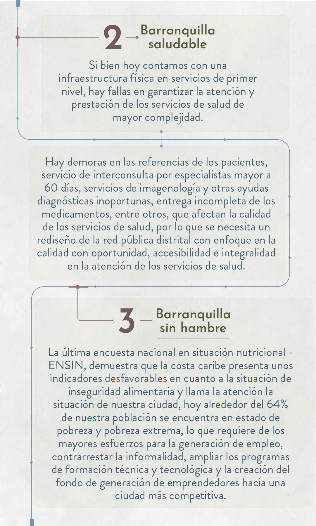 Elecciones 2023: estos son los candidatos a la Alcaldía de Barranquilla - Especial Semana