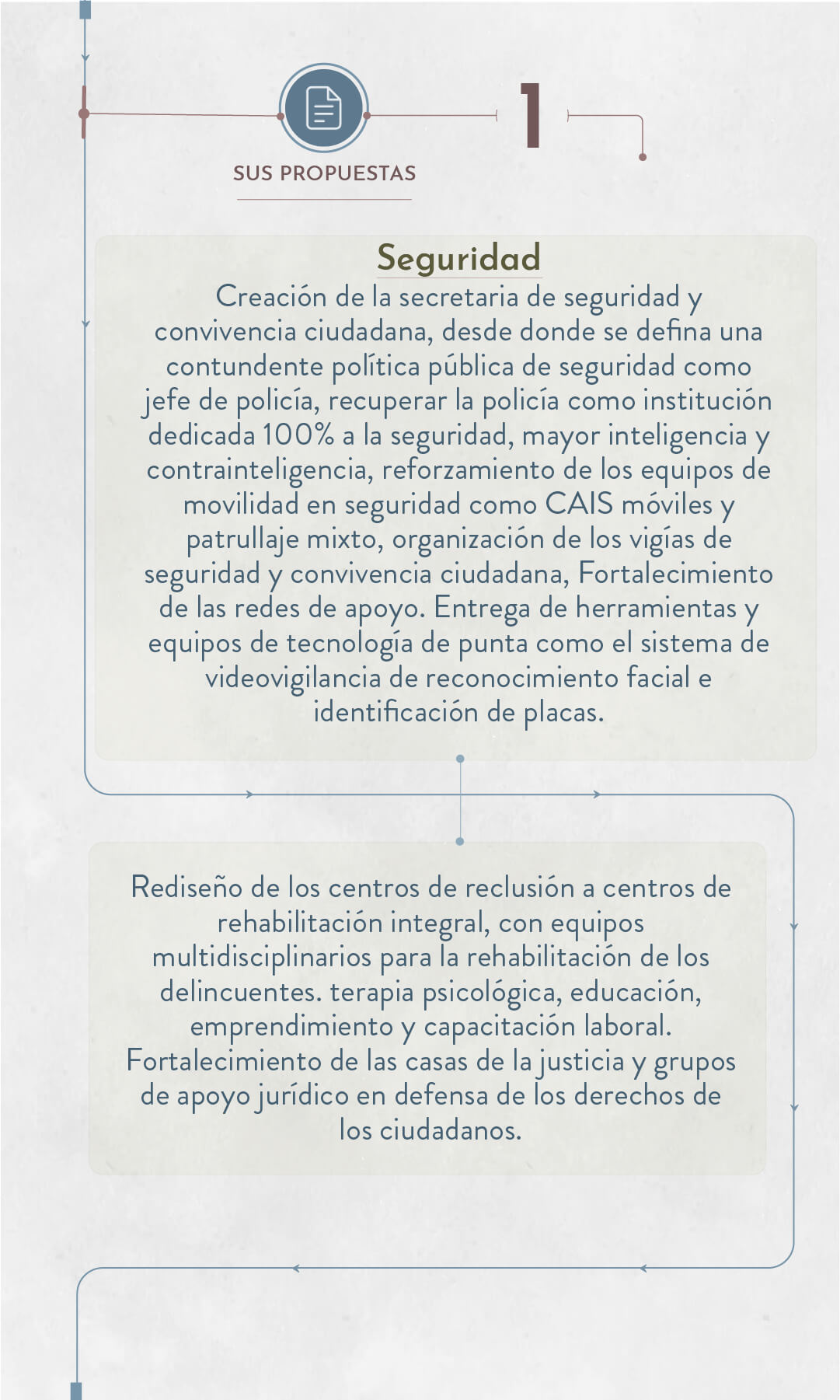 Elecciones 2023: estos son los candidatos a la Alcaldía de Barranquilla - Especial Semana