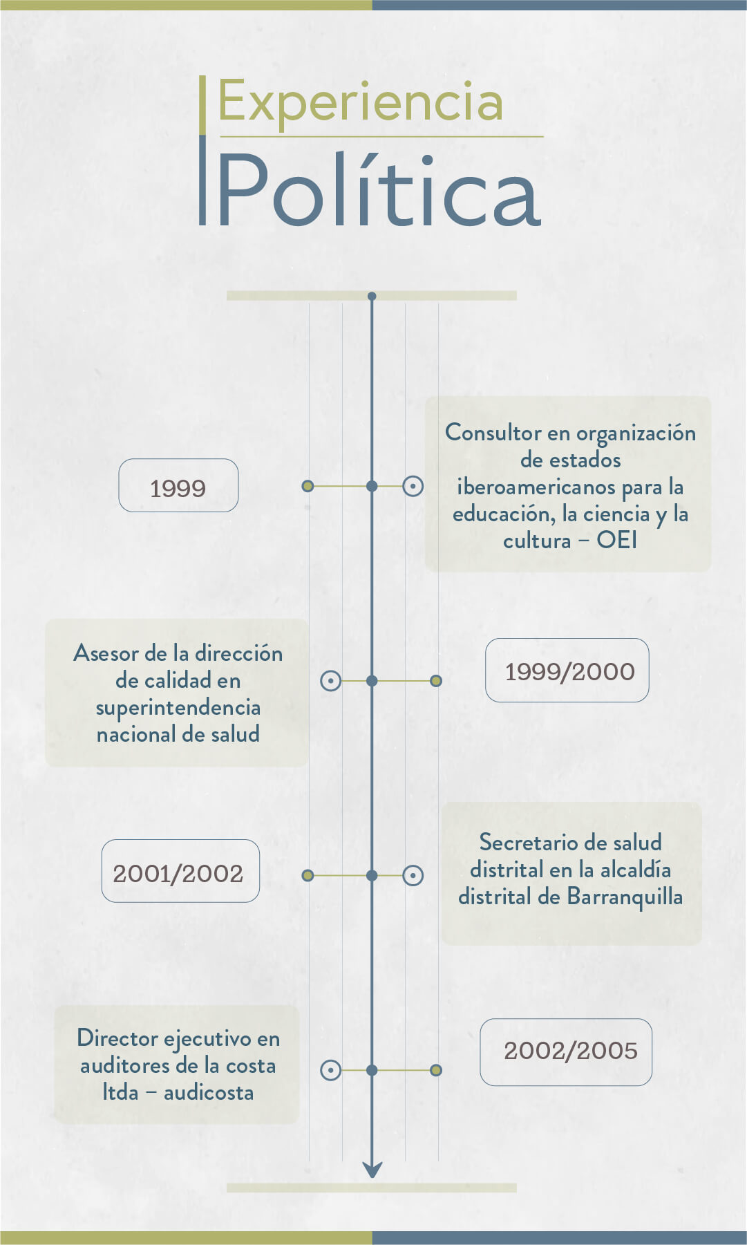 Elecciones 2023: estos son los candidatos a la Alcaldía de Barranquilla - Especial Semana