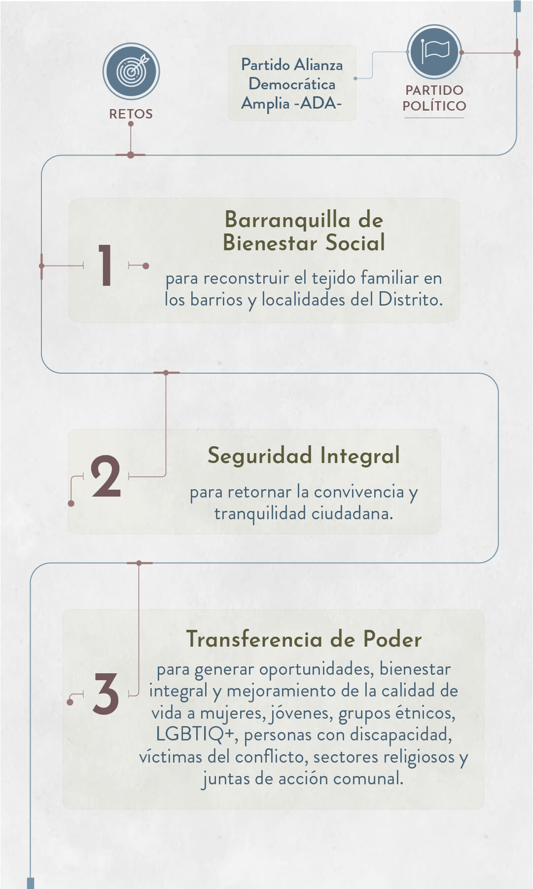 Elecciones 2023: estos son los candidatos a la Alcaldía de Barranquilla - Especial Semana