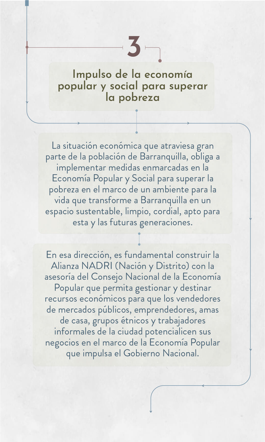 Elecciones 2023: estos son los candidatos a la Alcaldía de Barranquilla - Especial Semana