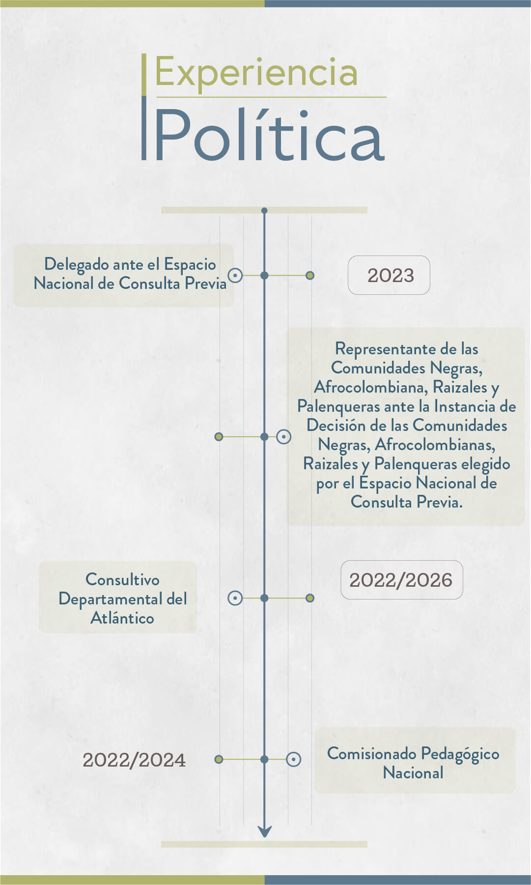 Elecciones 2023: estos son los candidatos a la Alcaldía de Barranquilla - Especial Semana