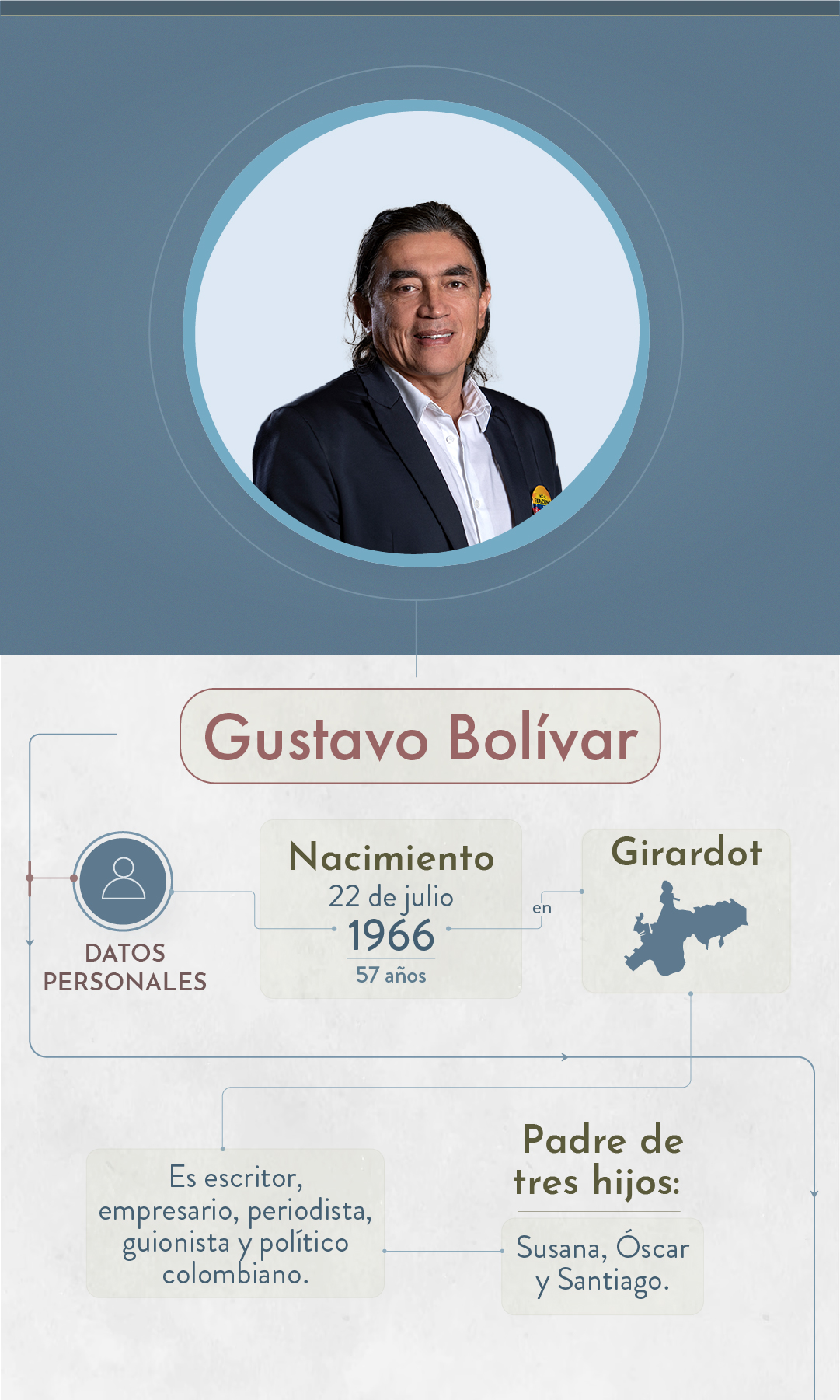 Elecciones 2023: estos son los candidatos a dirigir la ciudad de Bogotá - Especial Semana