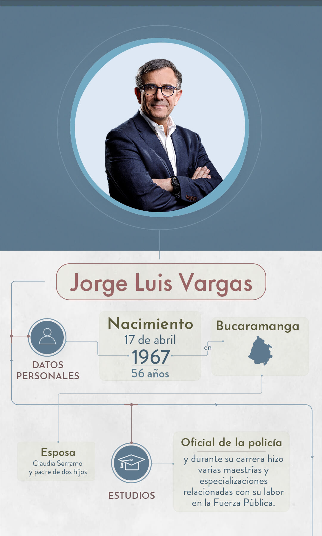 Elecciones 2023: estos son los candidatos a dirigir la ciudad de Bogotá - Especial Semana