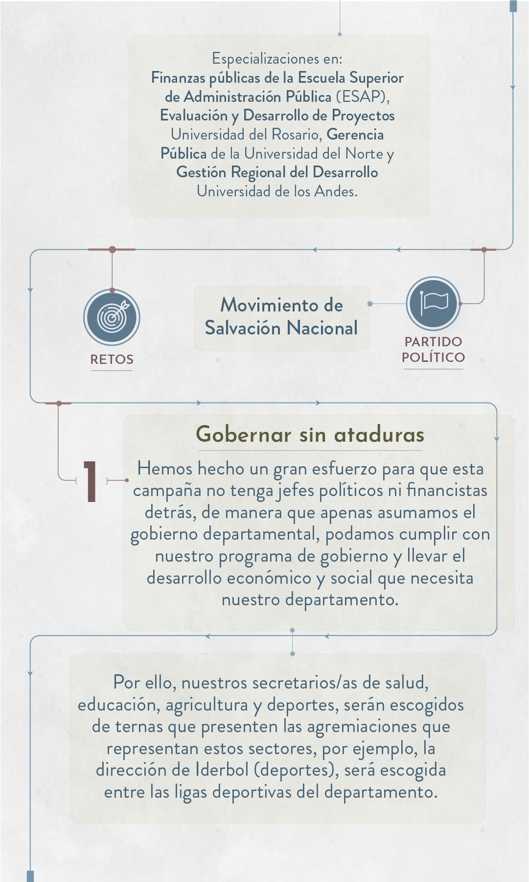 Elecciones 2023: estos son los candidatos a la Gobernación de Bolívar - Especial Semana