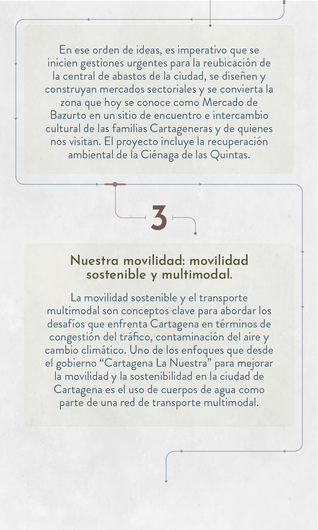 Elecciones 2023: estos son los candidatos a la Alcaldía de Cartagena - Especial Semana