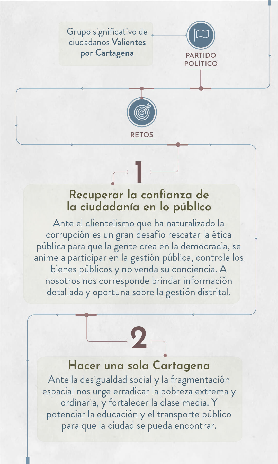 Elecciones 2023: estos son los candidatos a la Alcaldía de Cartagena - Especial Semana