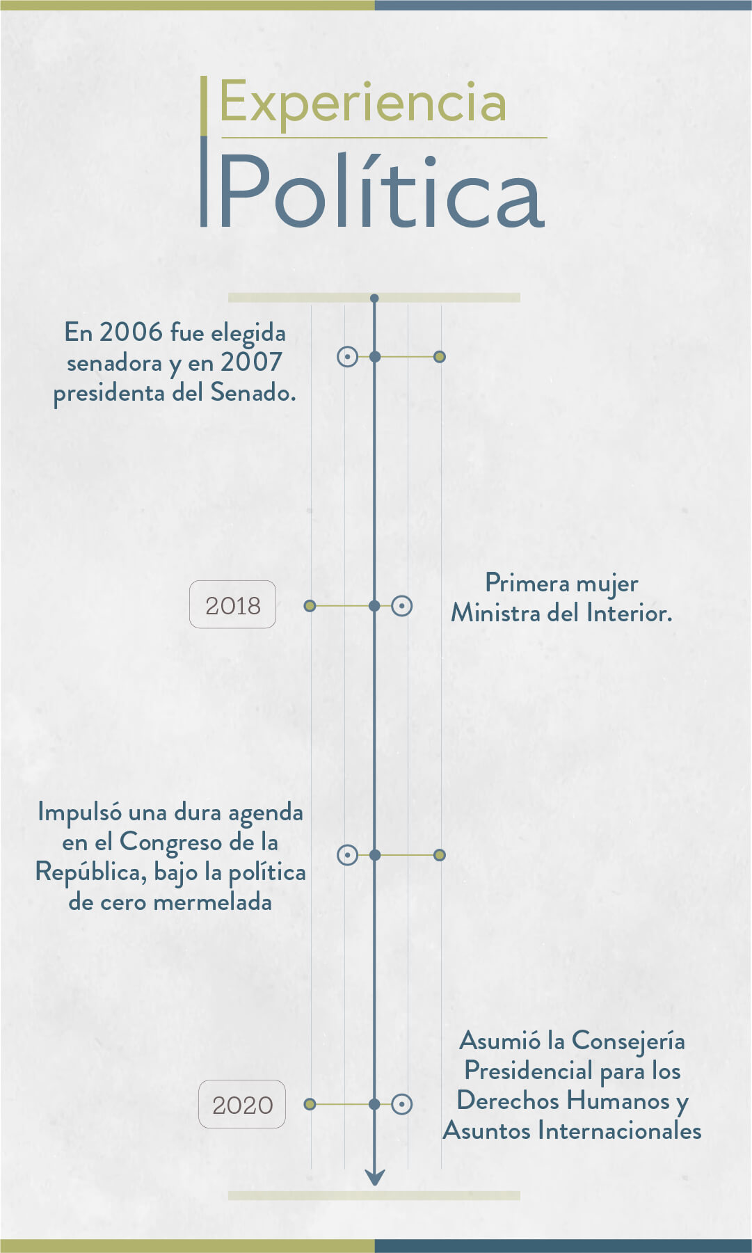 Elecciones 2023: estos son los candidatos a la Gobernación de Cundinamarca - Especial Semana