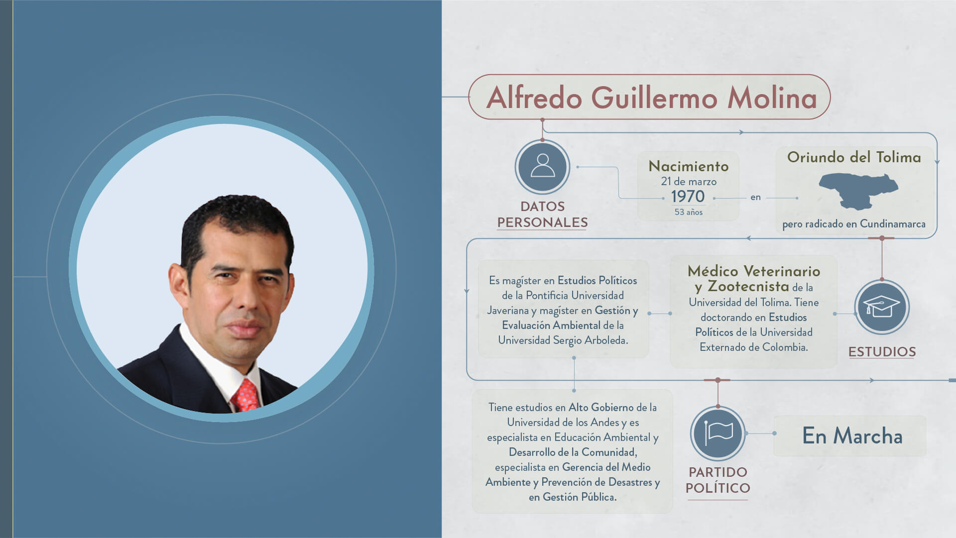 Elecciones 2023: estos son los candidatos a la Gobernación de Cundinamarca - Especial Semana