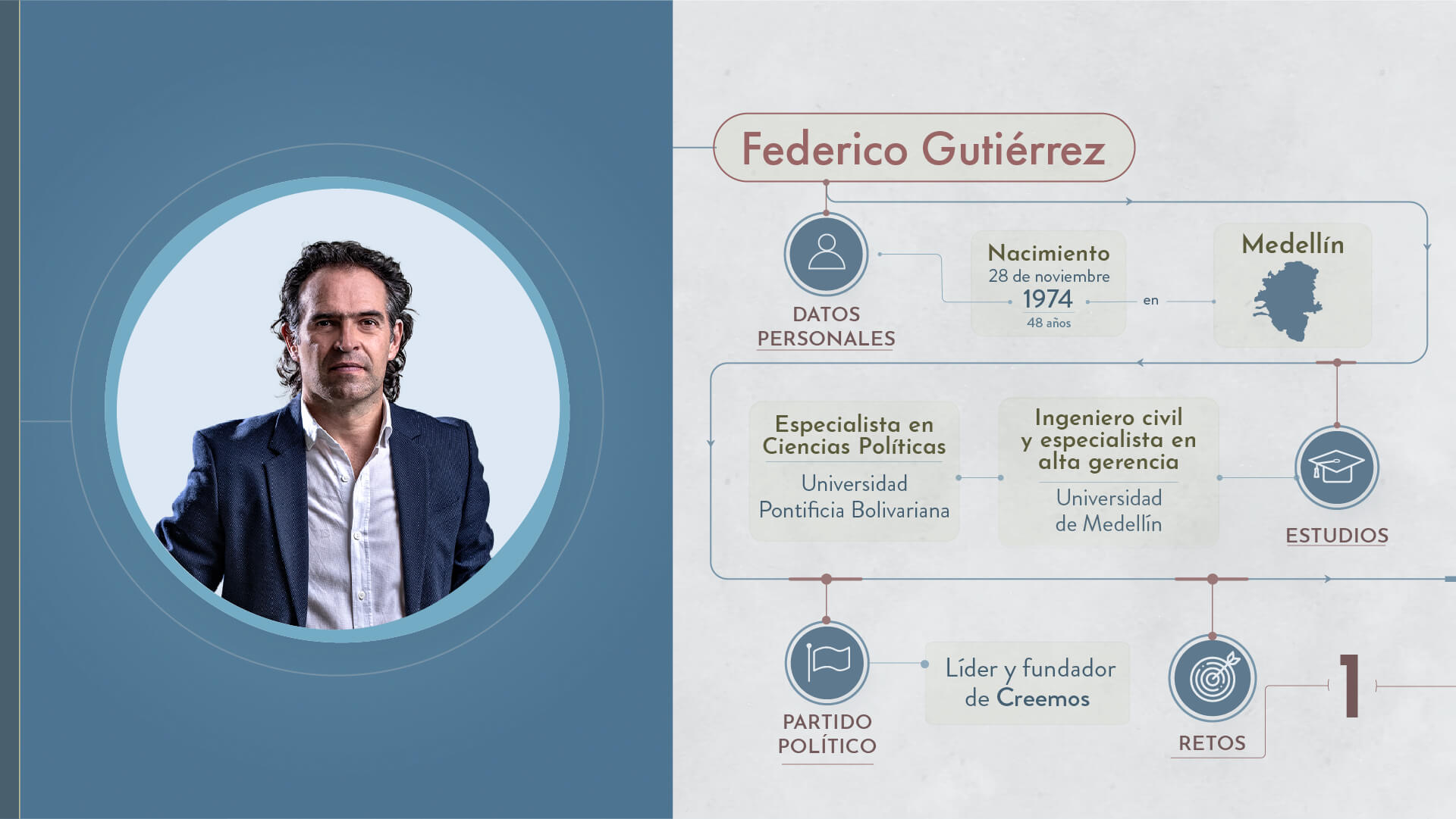 Elecciones 2023: estos son los candidatos a la Alcaldía de Medellín - Especial Semana