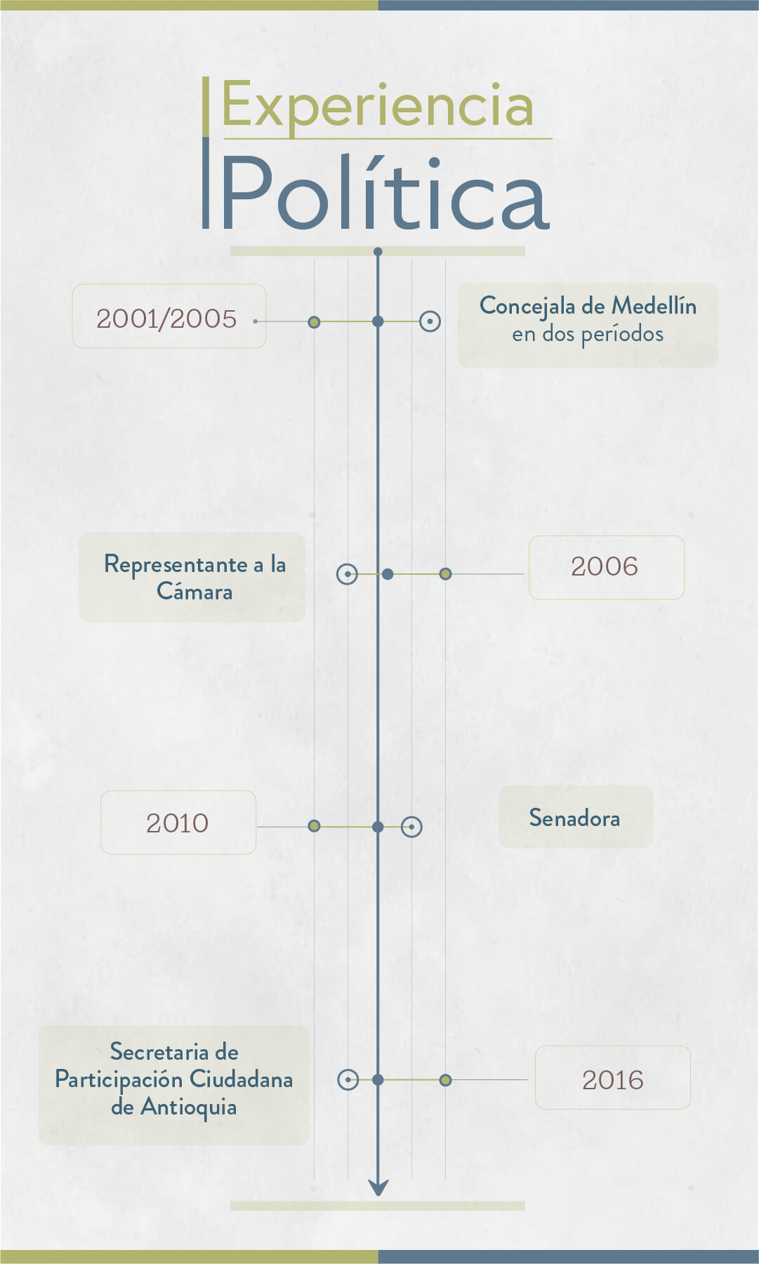 Elecciones 2023: estos son los candidatos a la Alcaldía de Medellín - Especial Semana