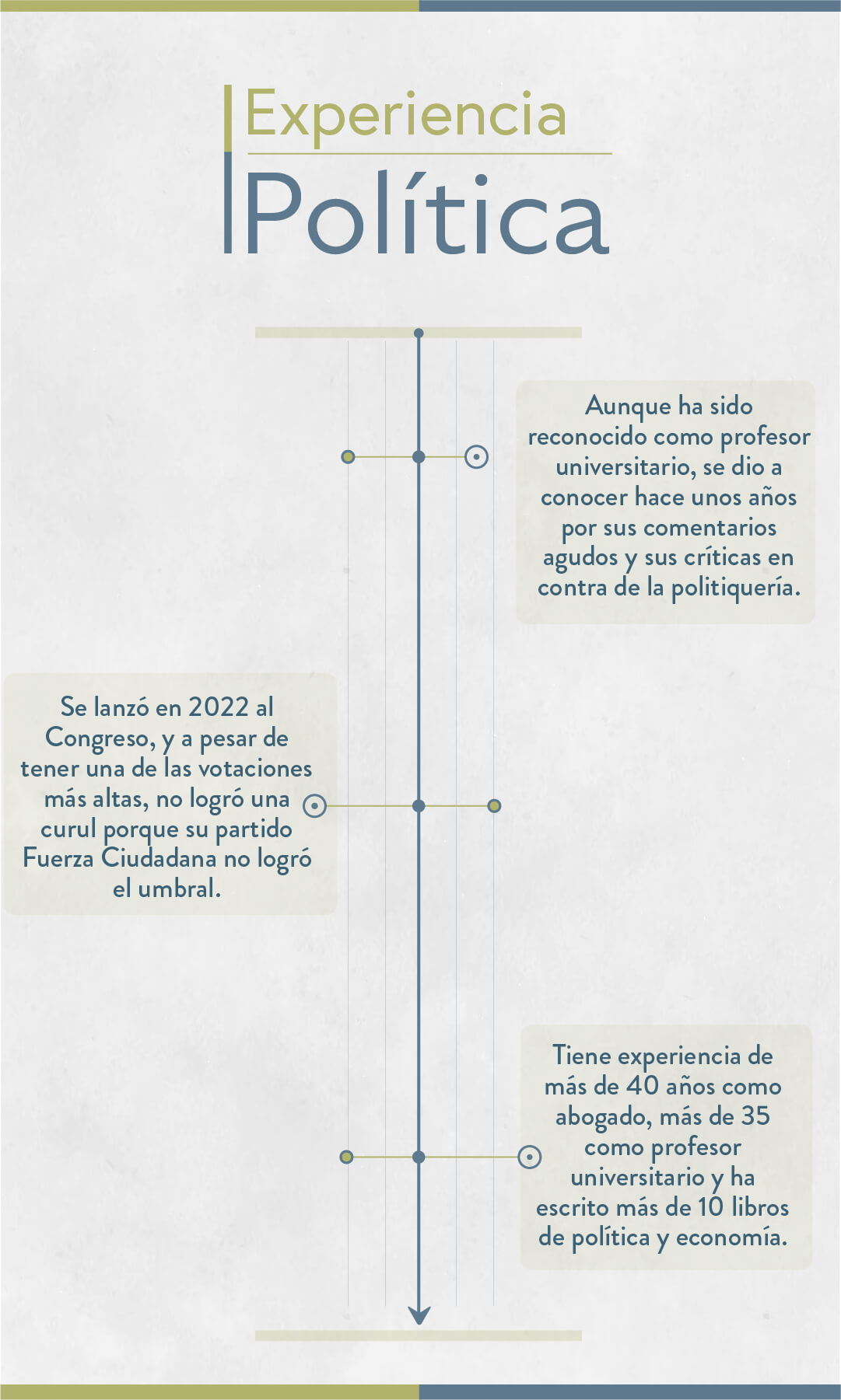 Elecciones 2023: estos son los candidatos a la Alcaldía de Medellín - Especial Semana