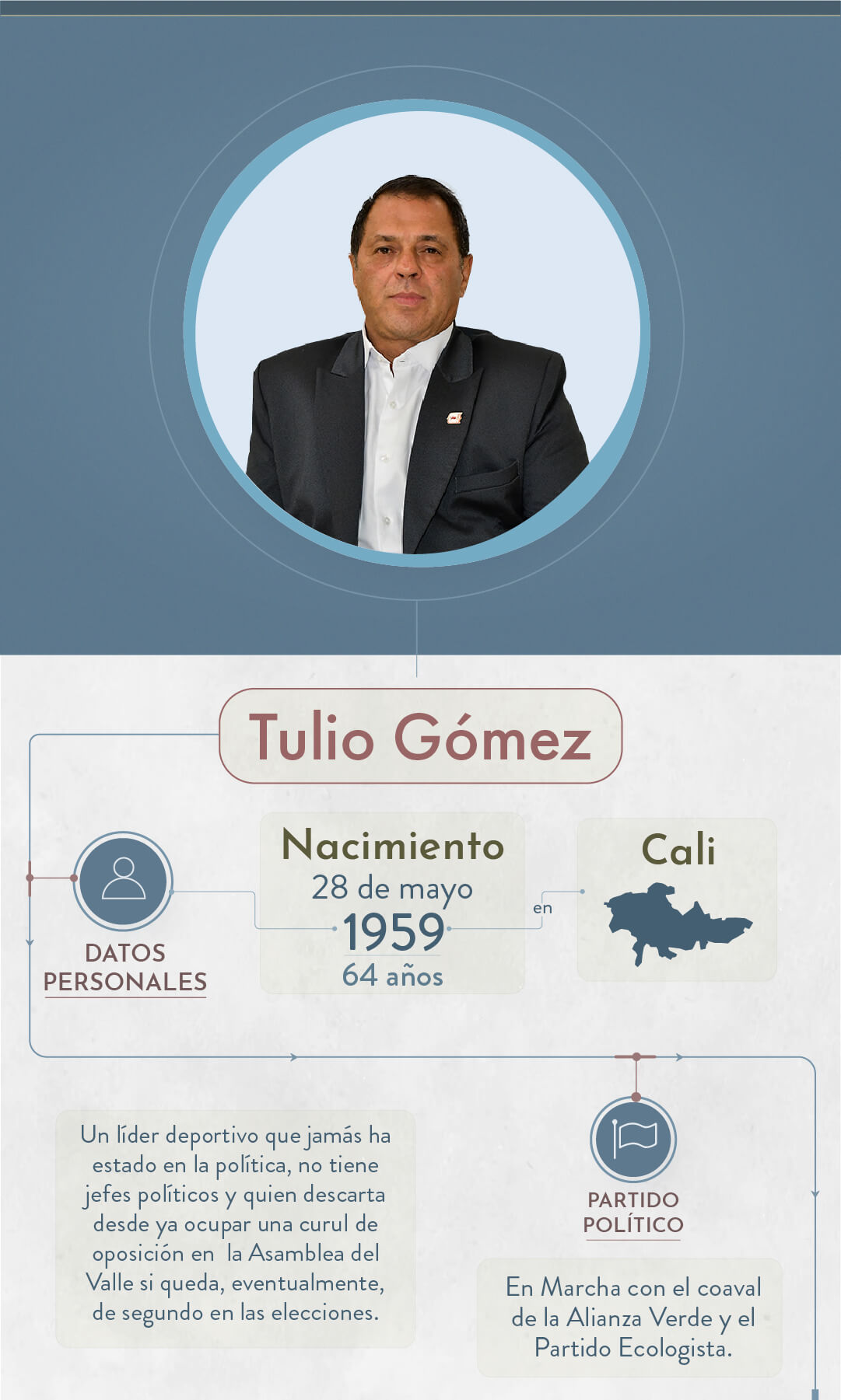 Elecciones 2023: estos son los candidatos a la Gobernación de Valle - Especial Semana