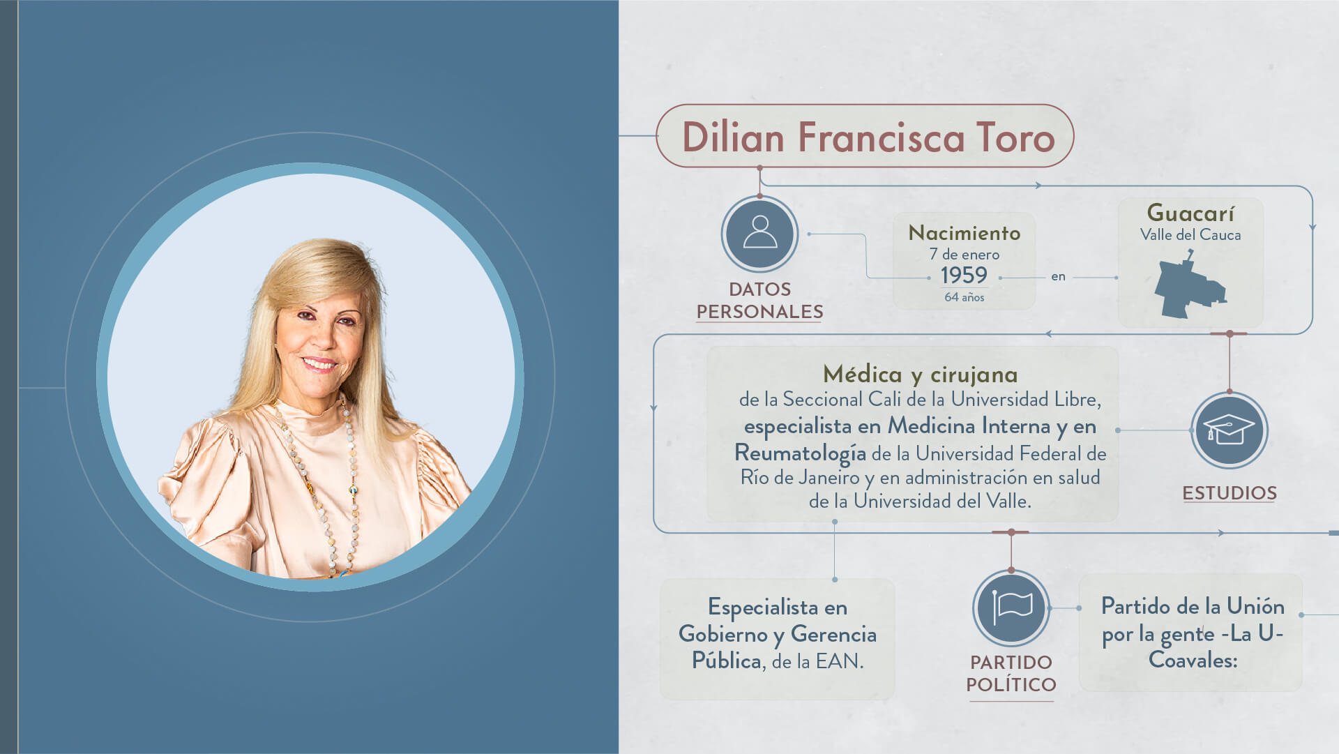 Elecciones 2023: estos son los candidatos a la Gobernación de Valle - Especial Semana